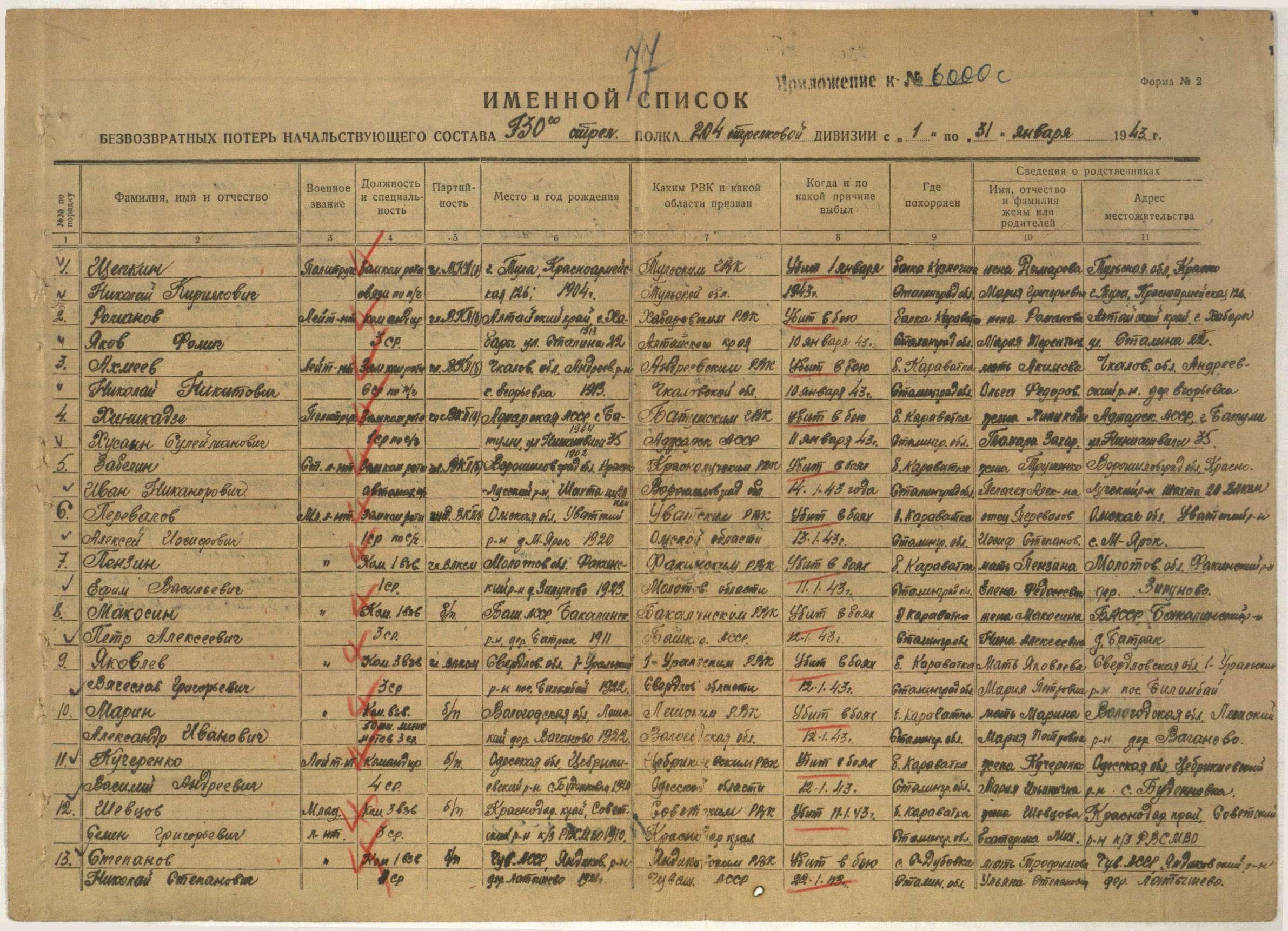 ������ ���� ����������