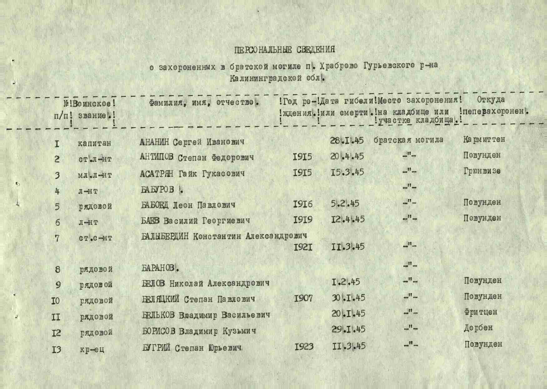 ������ ������ ��������