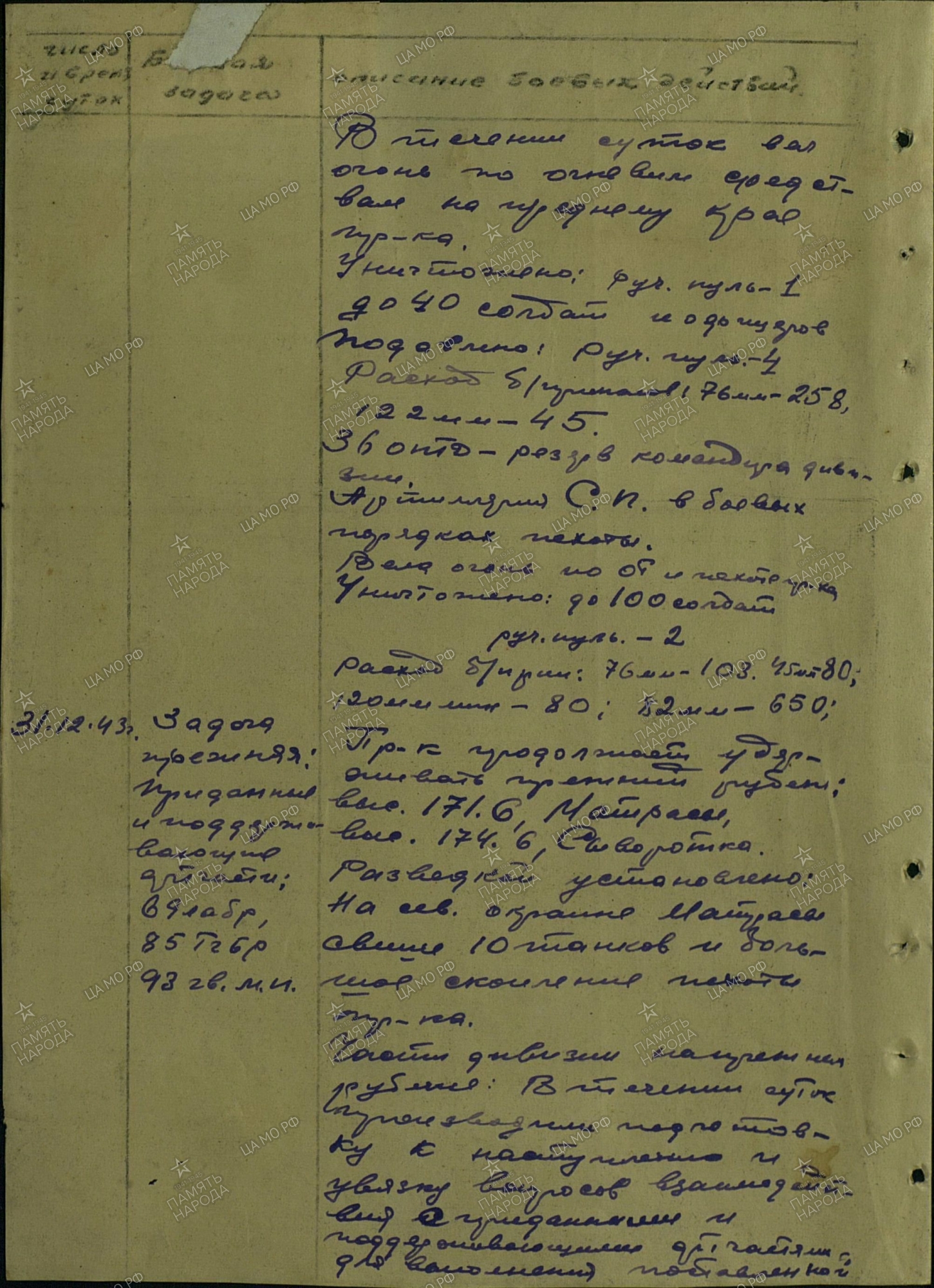 ������ ������ ����������