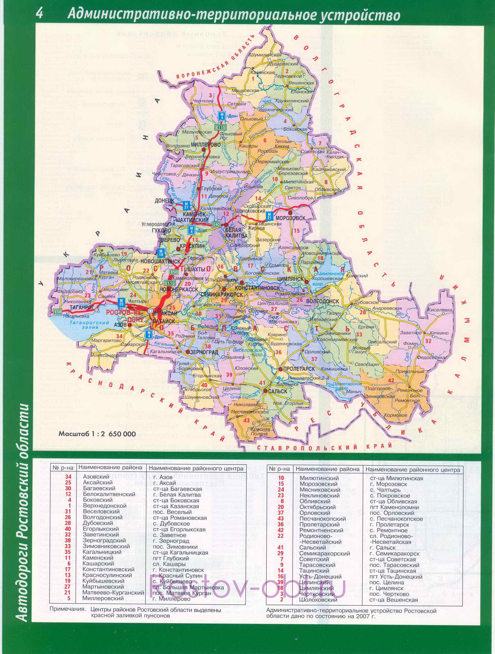 ������� ������� ����������