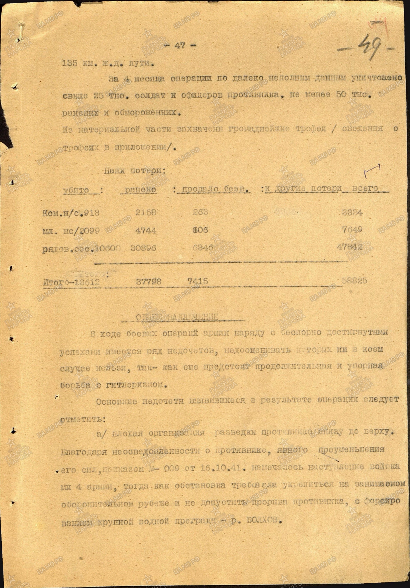 ������� ������ ����������