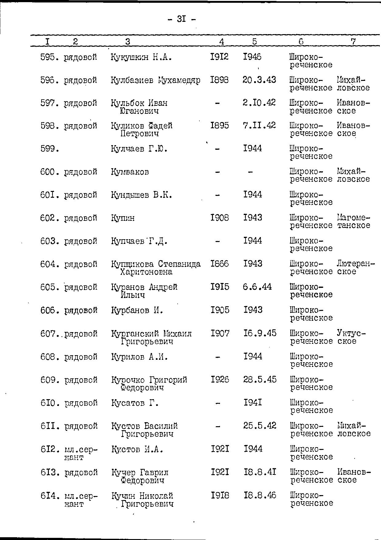 ������ ������� �����������