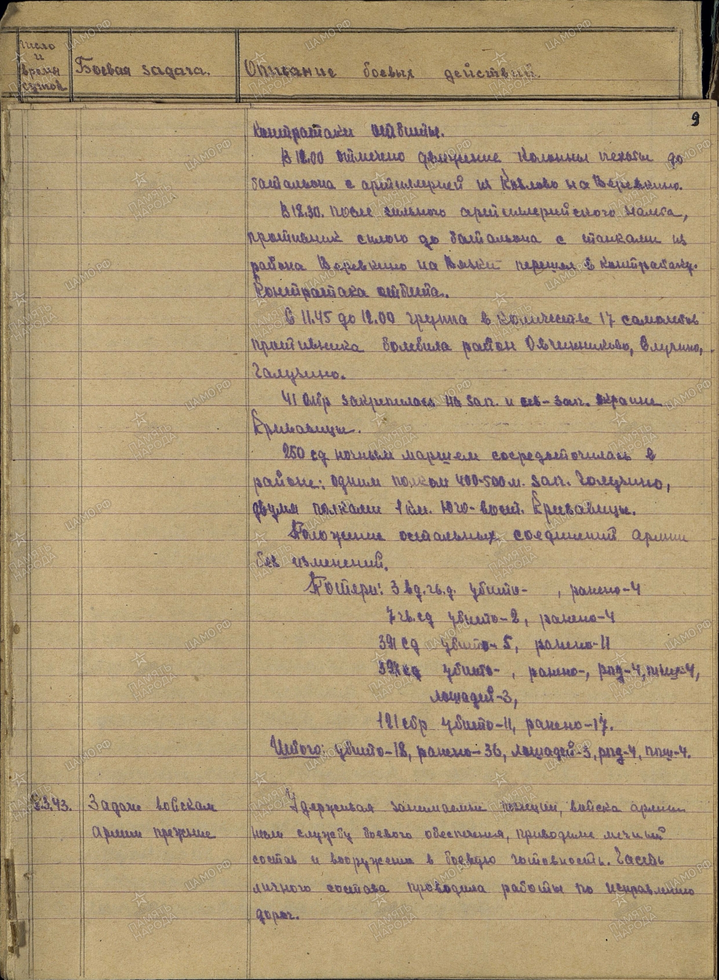 ������� ������ �����������