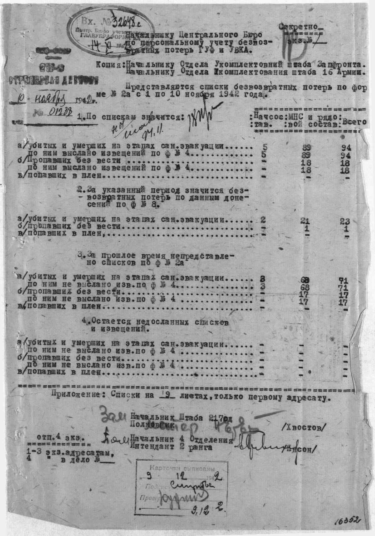 ������ ������� ����������