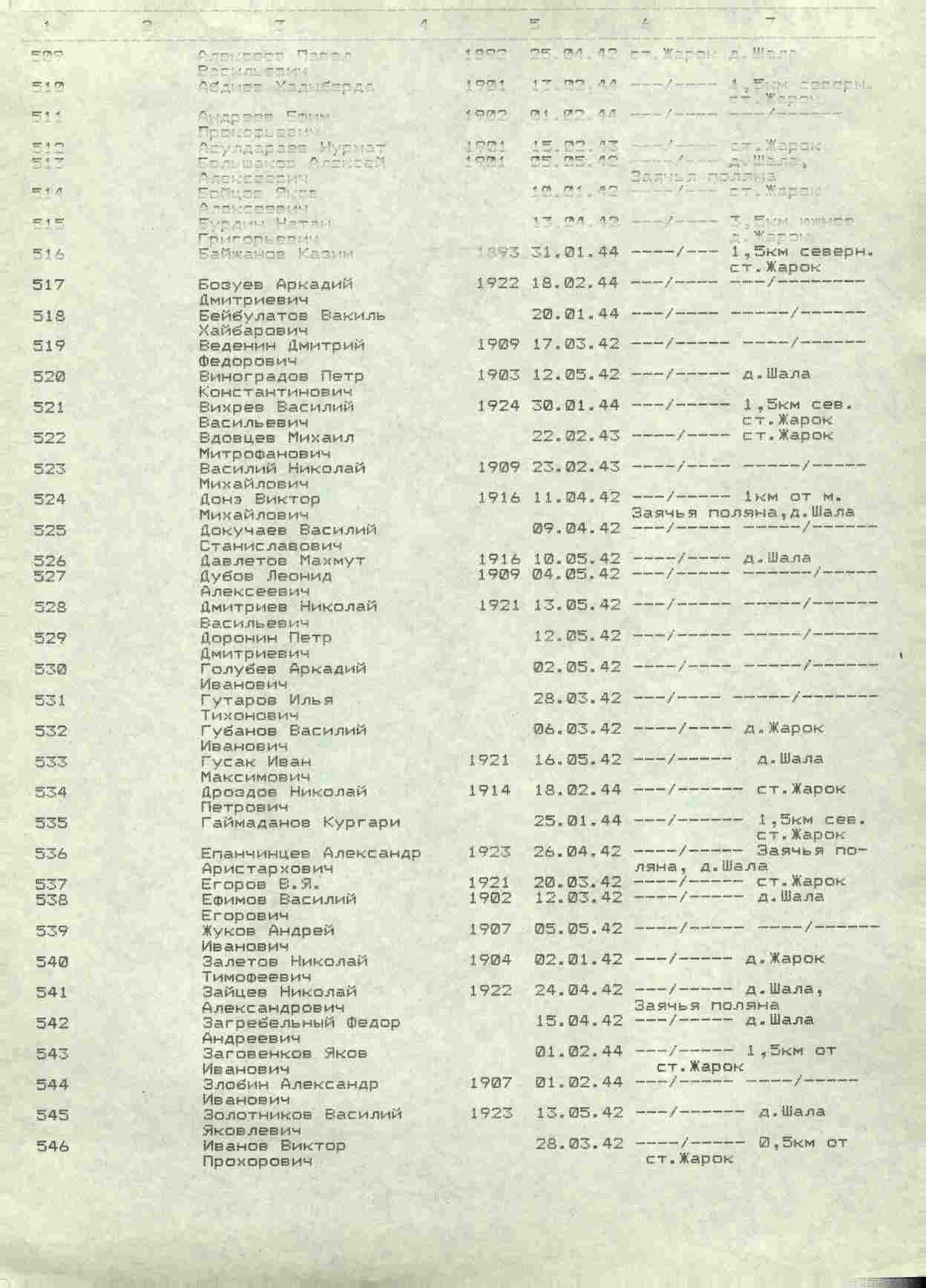 ������ ������� ����������