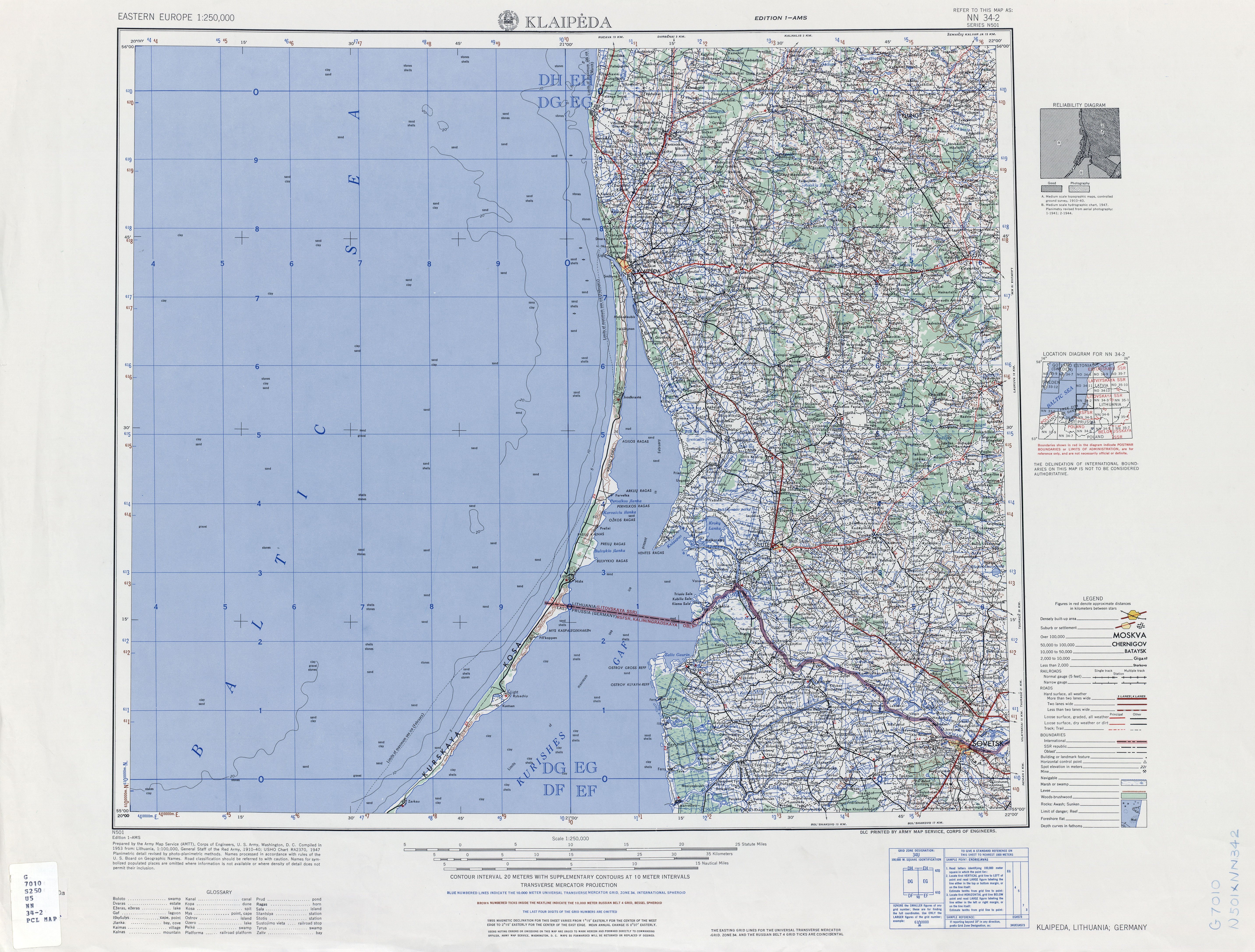 ������� �������� ���������