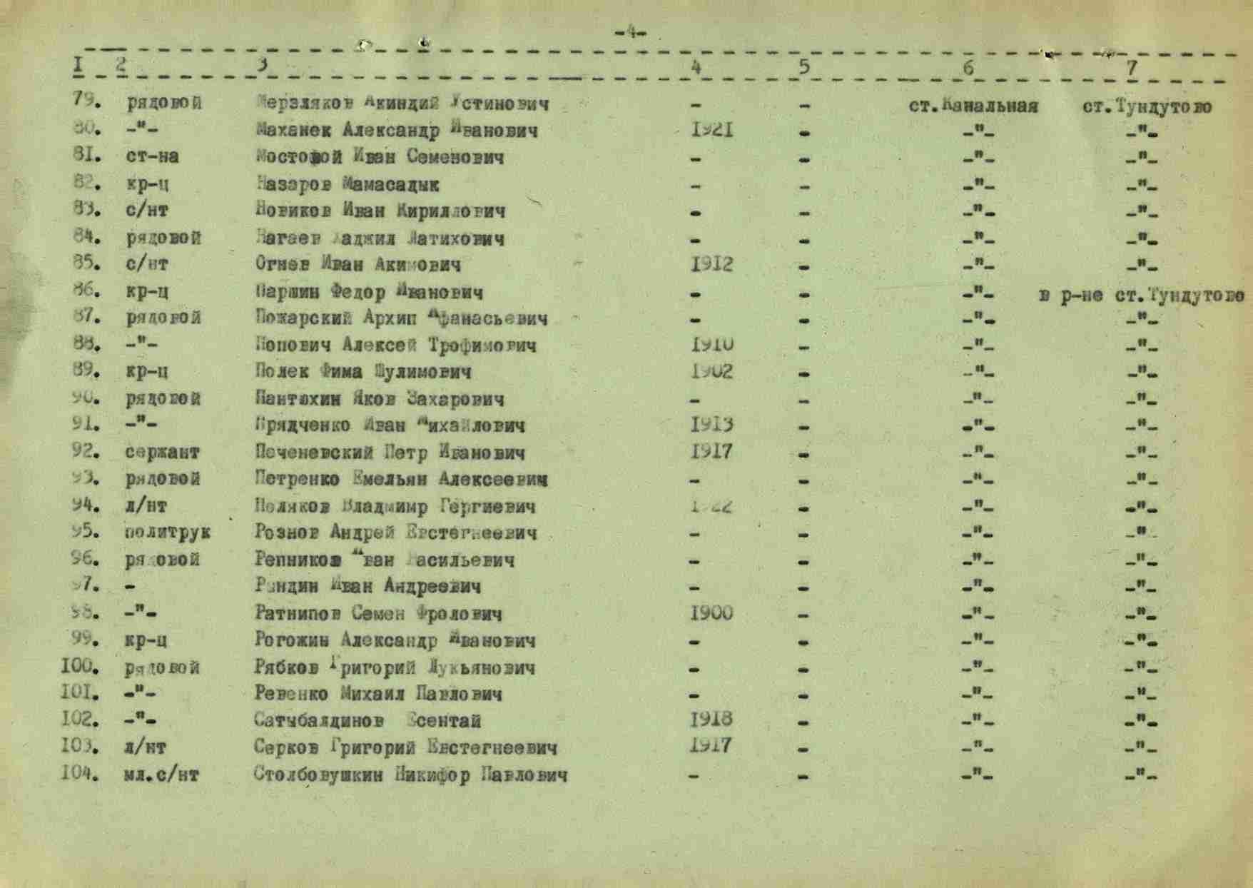 ��������� ������� ���������