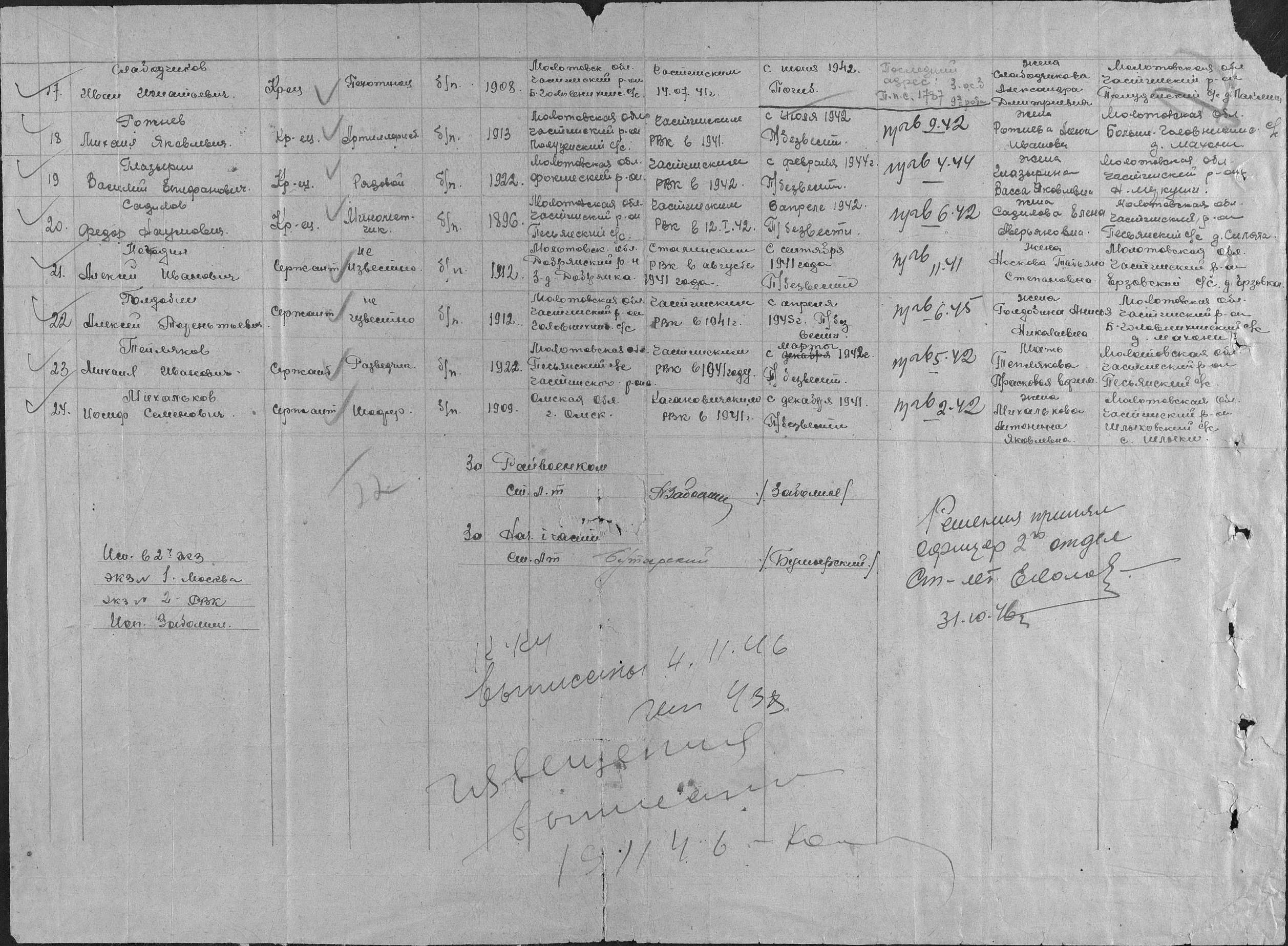 �������� ������� ����������