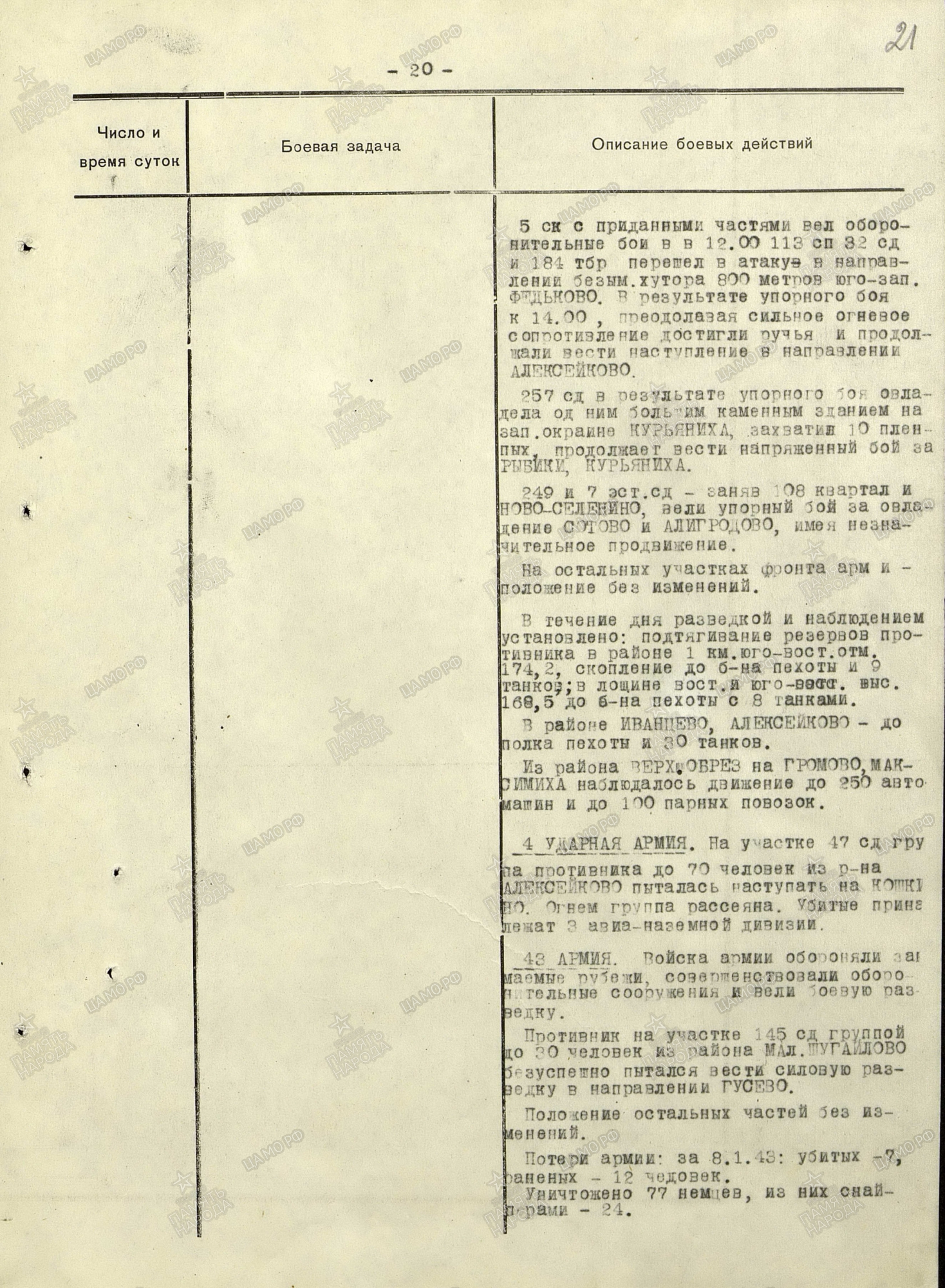 ��������� ������ ����������