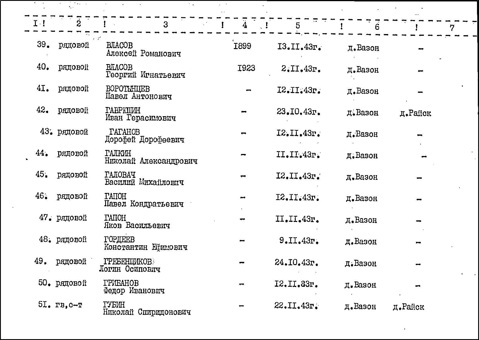 ����������� ����� ��������