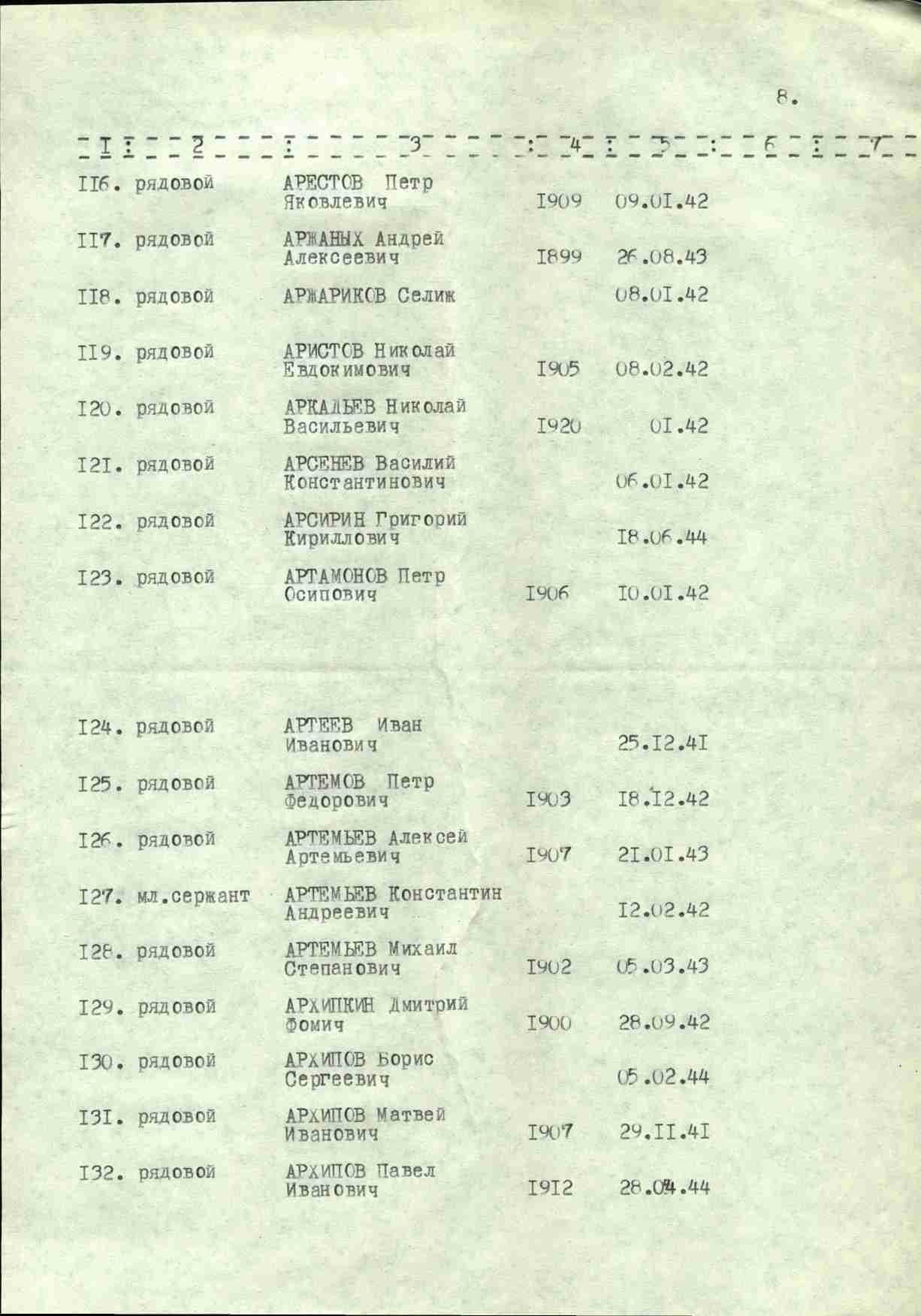 ������� ������� �����������