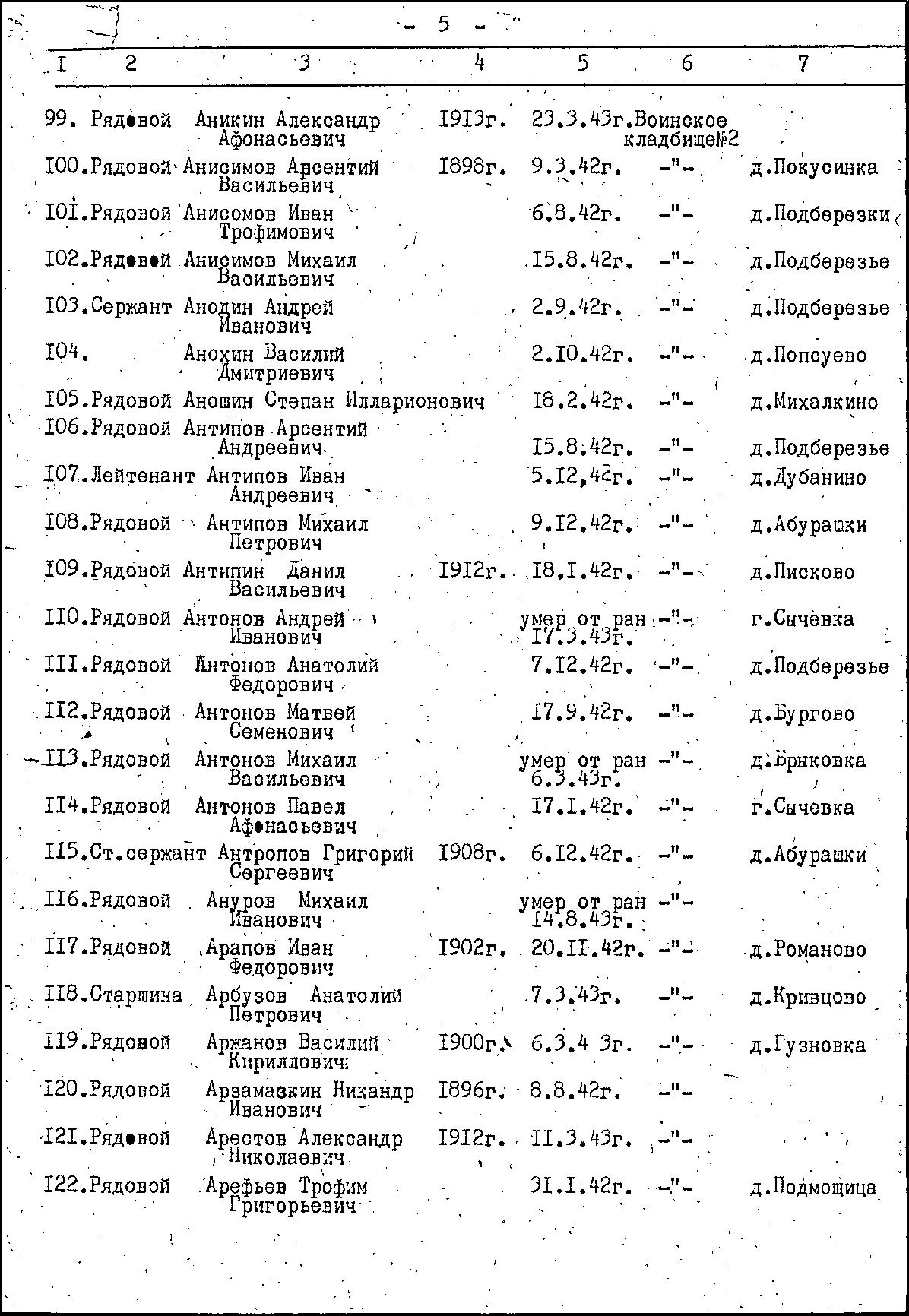 ������ ��������� ���������