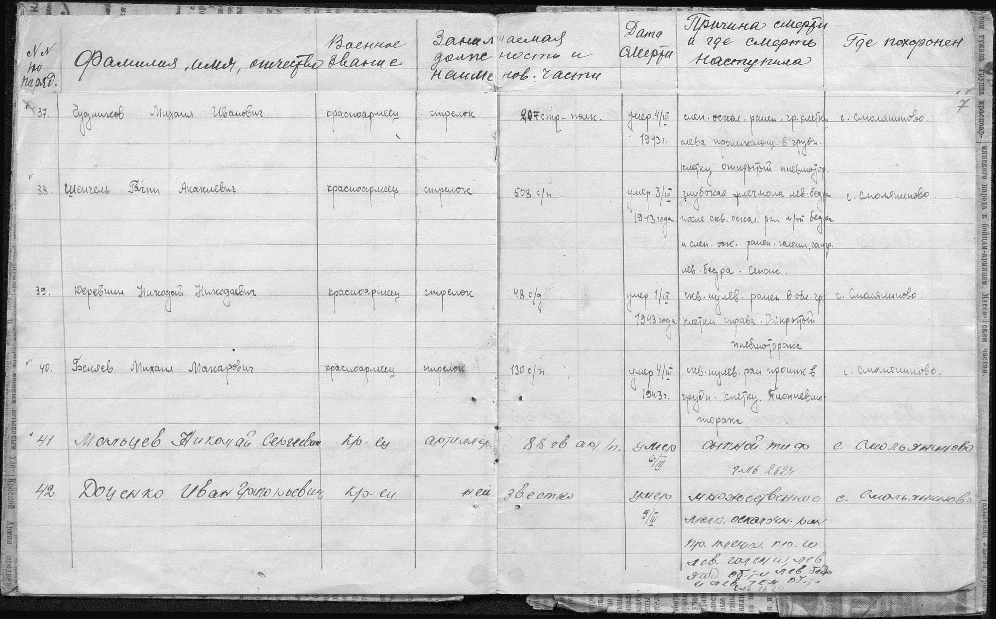 �������� ������� ����������