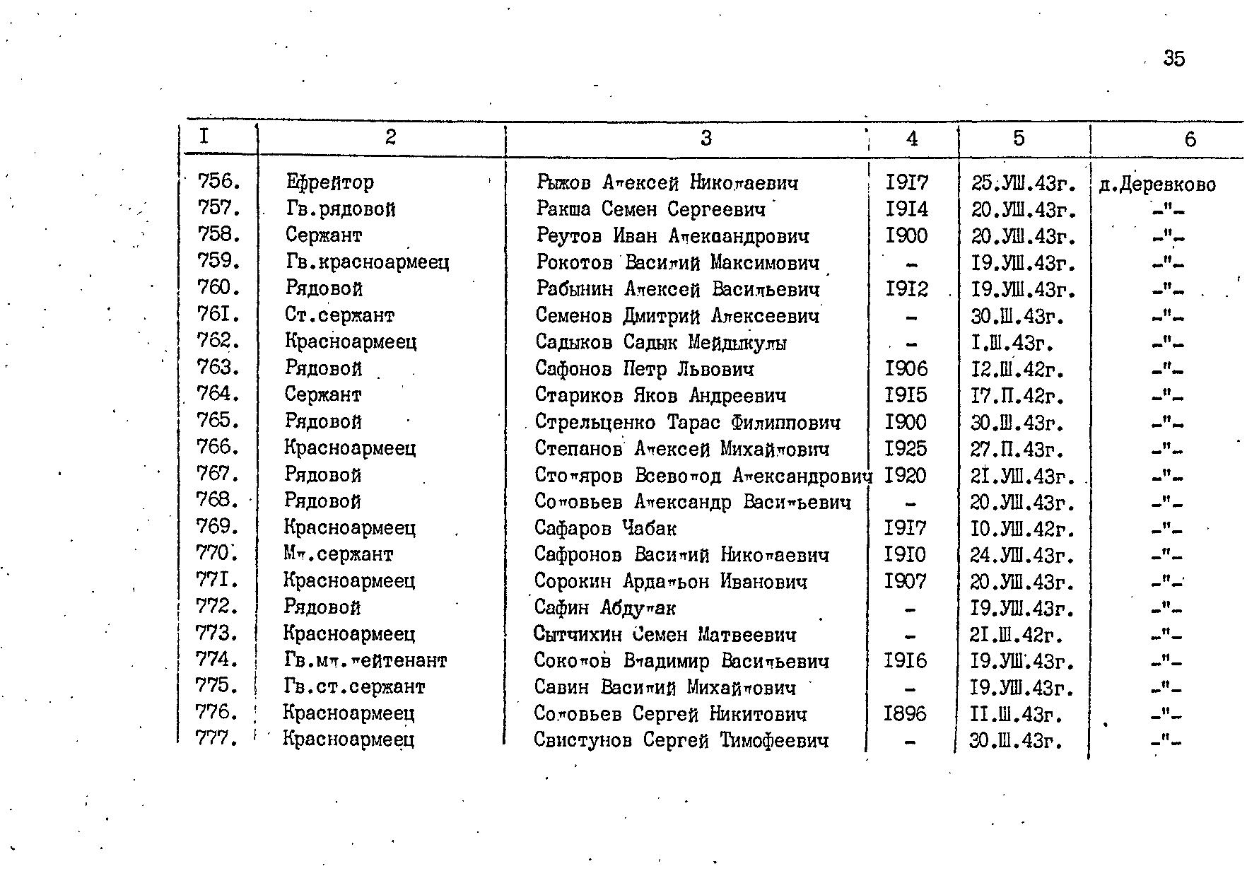 �������� ������� ����������