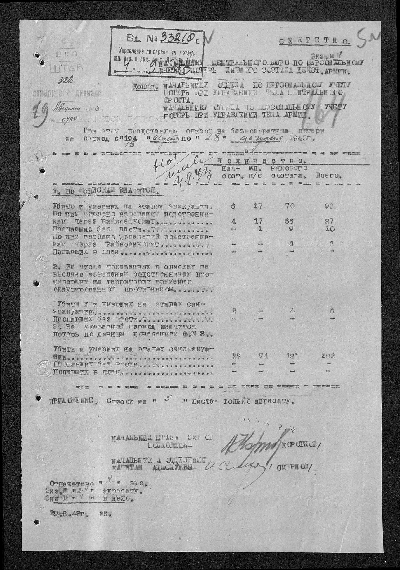 ������� ����� ����������