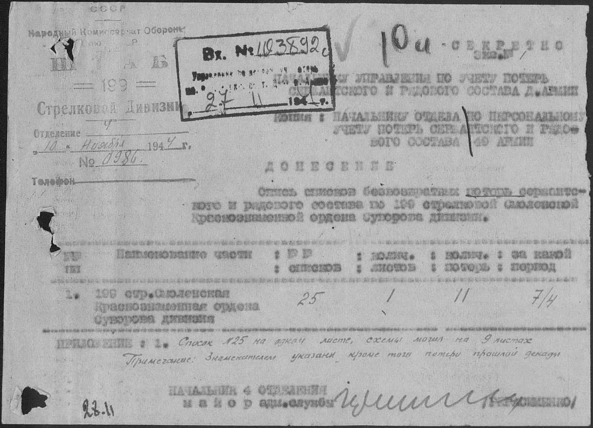 ������ �������� ��������