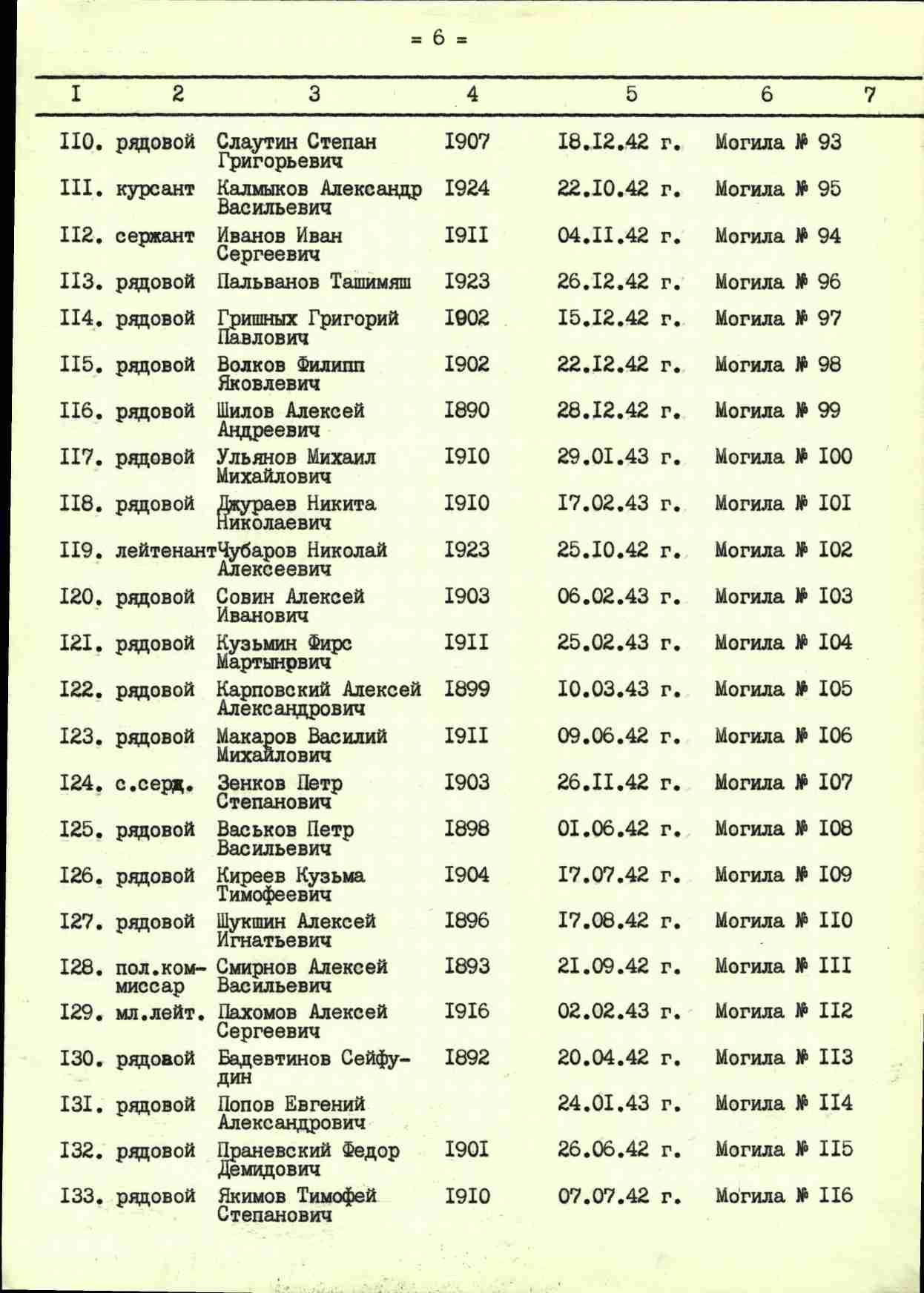 ������� ����� �����������