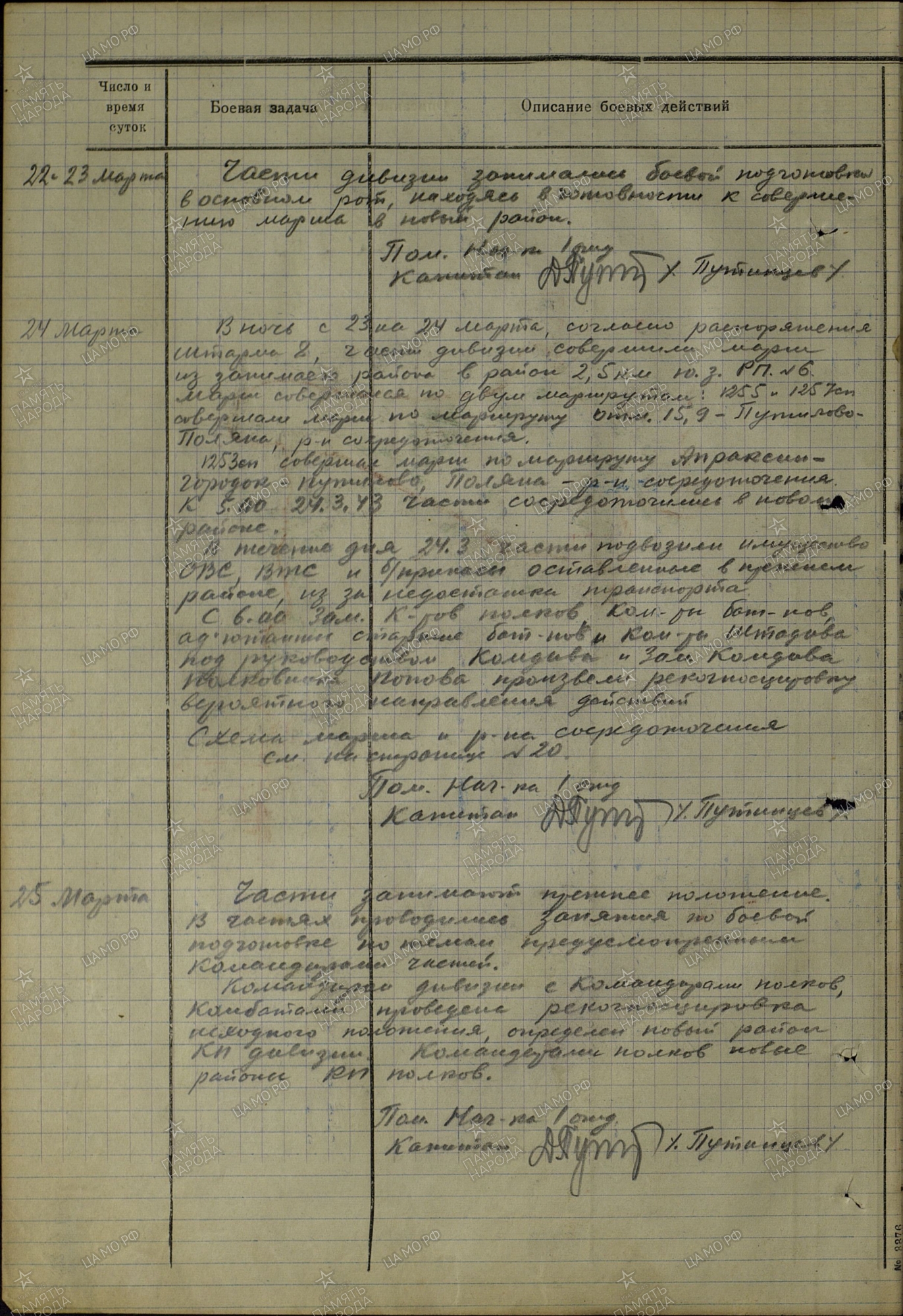 �������� ����� ����������