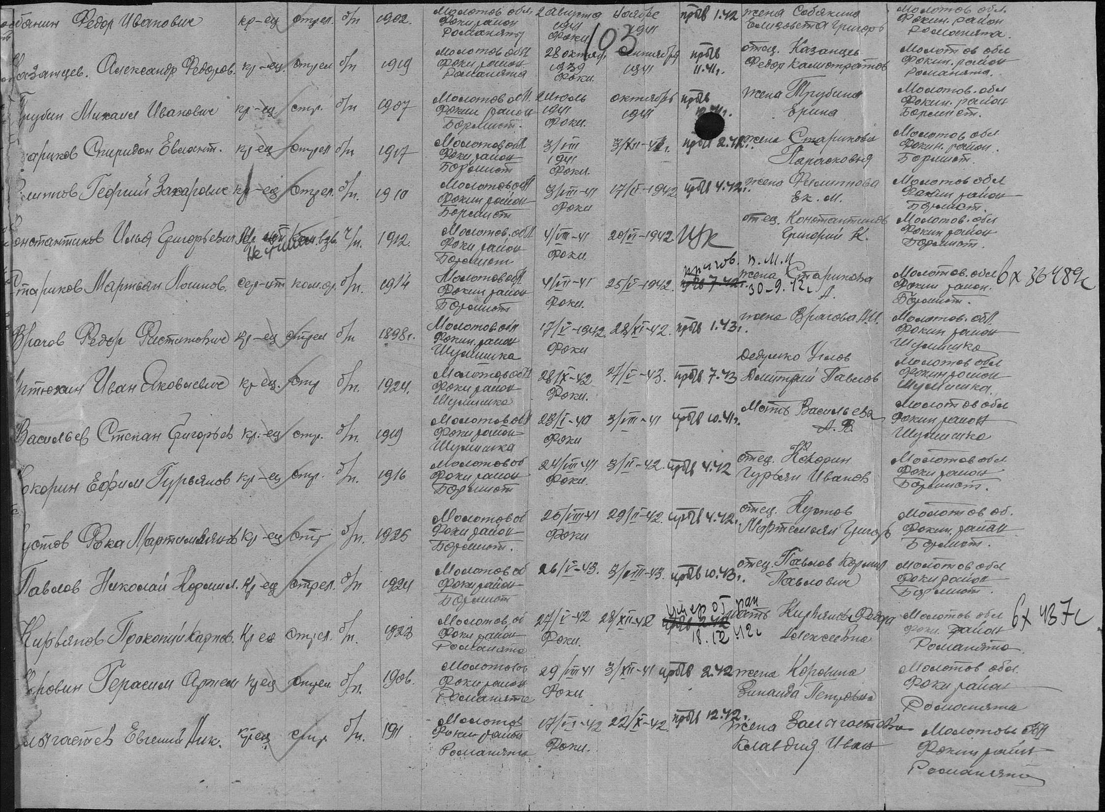 �������� �������� �����������