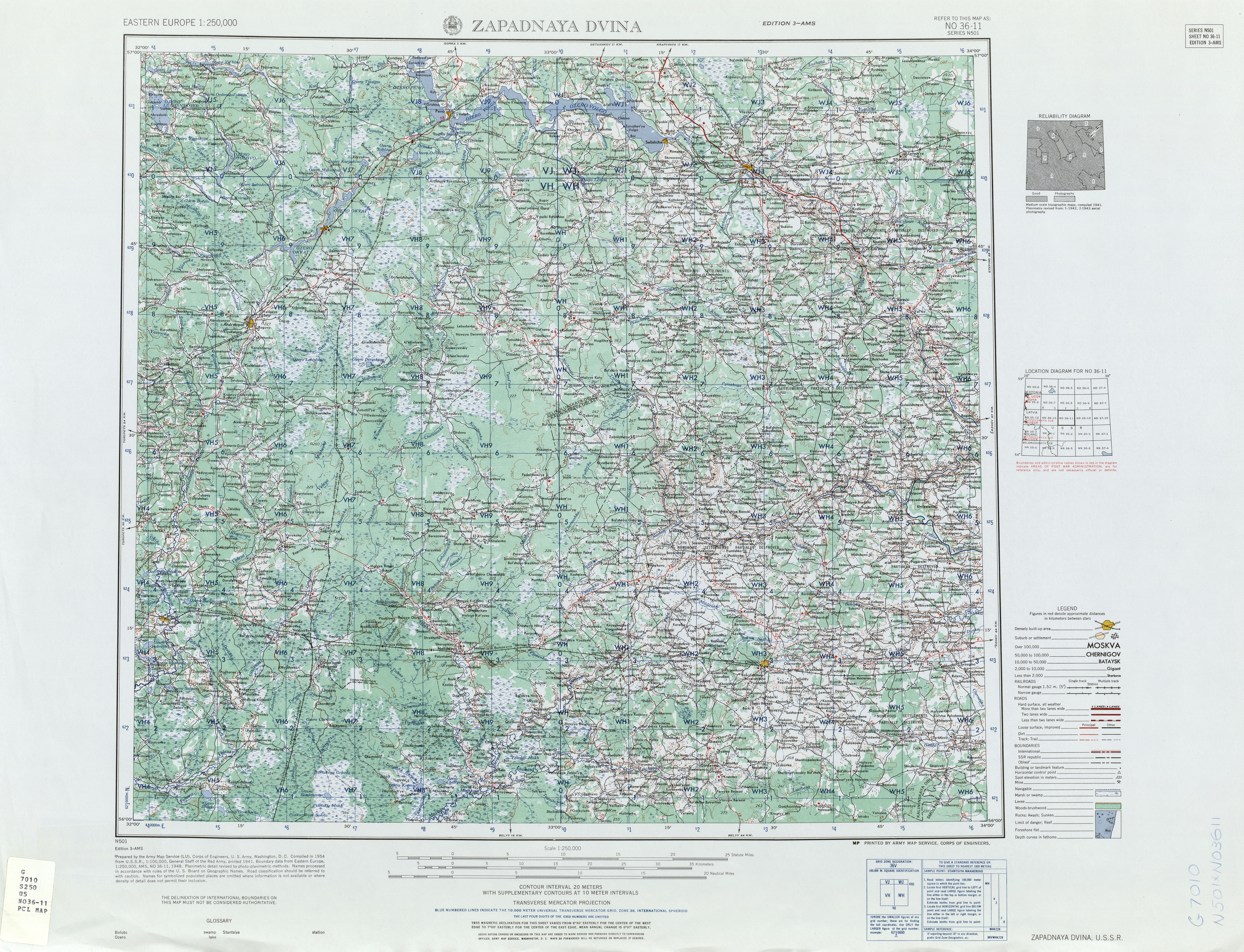 ��������� ������� �����������