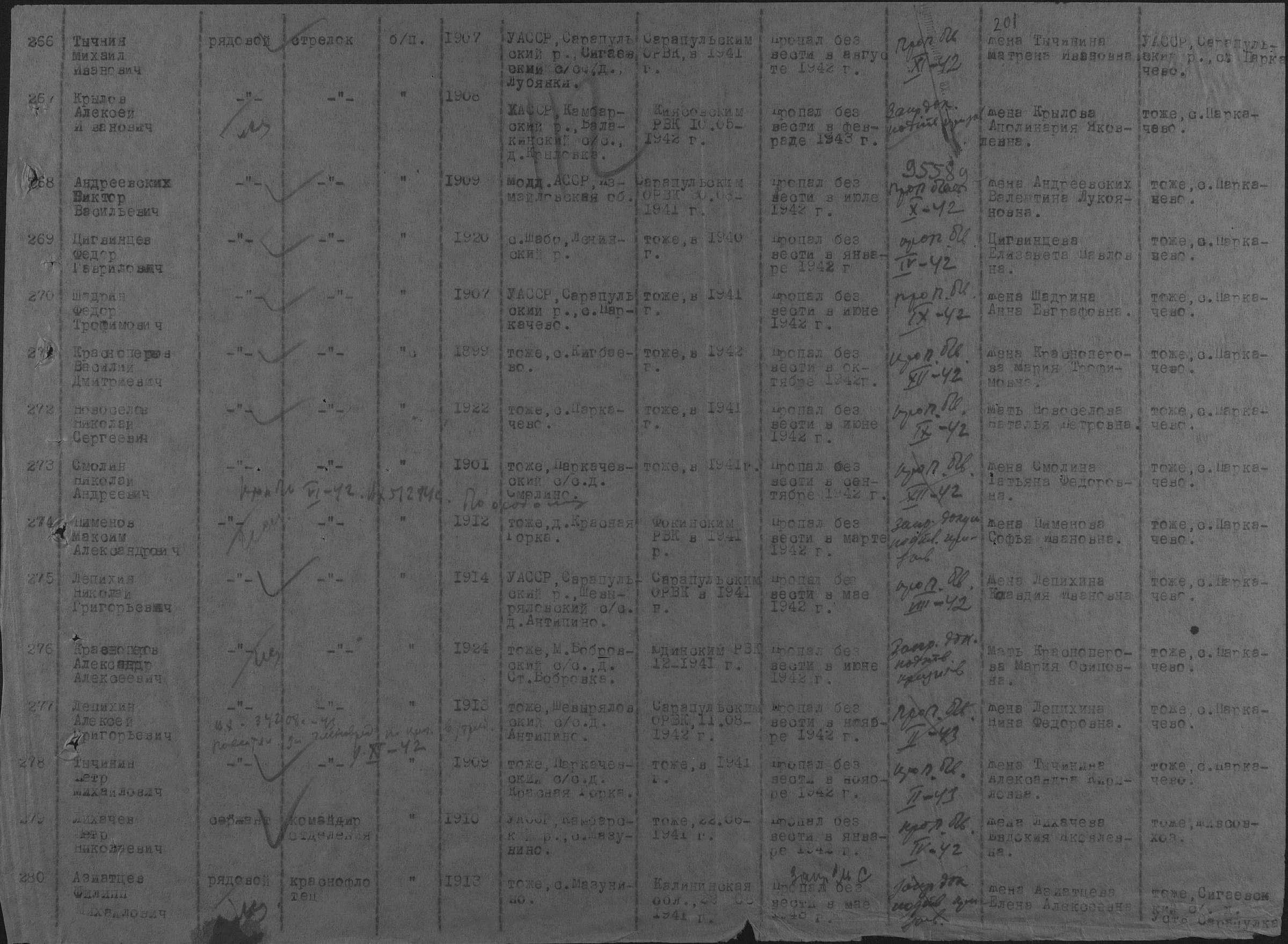 ������� ������ �������������