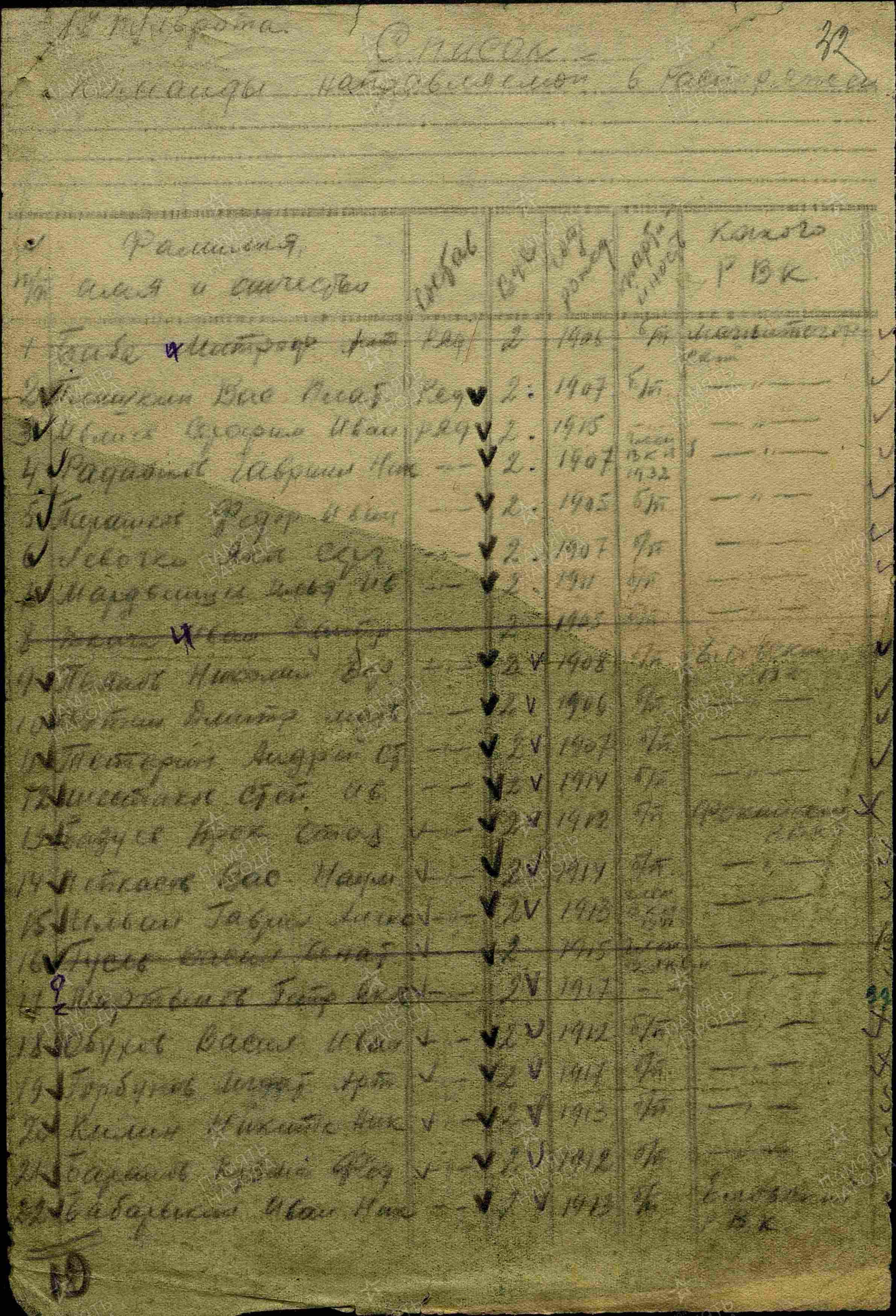 ������ �������� ���������