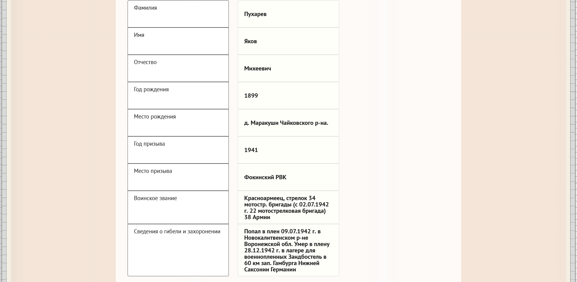 ������� ���� ��������