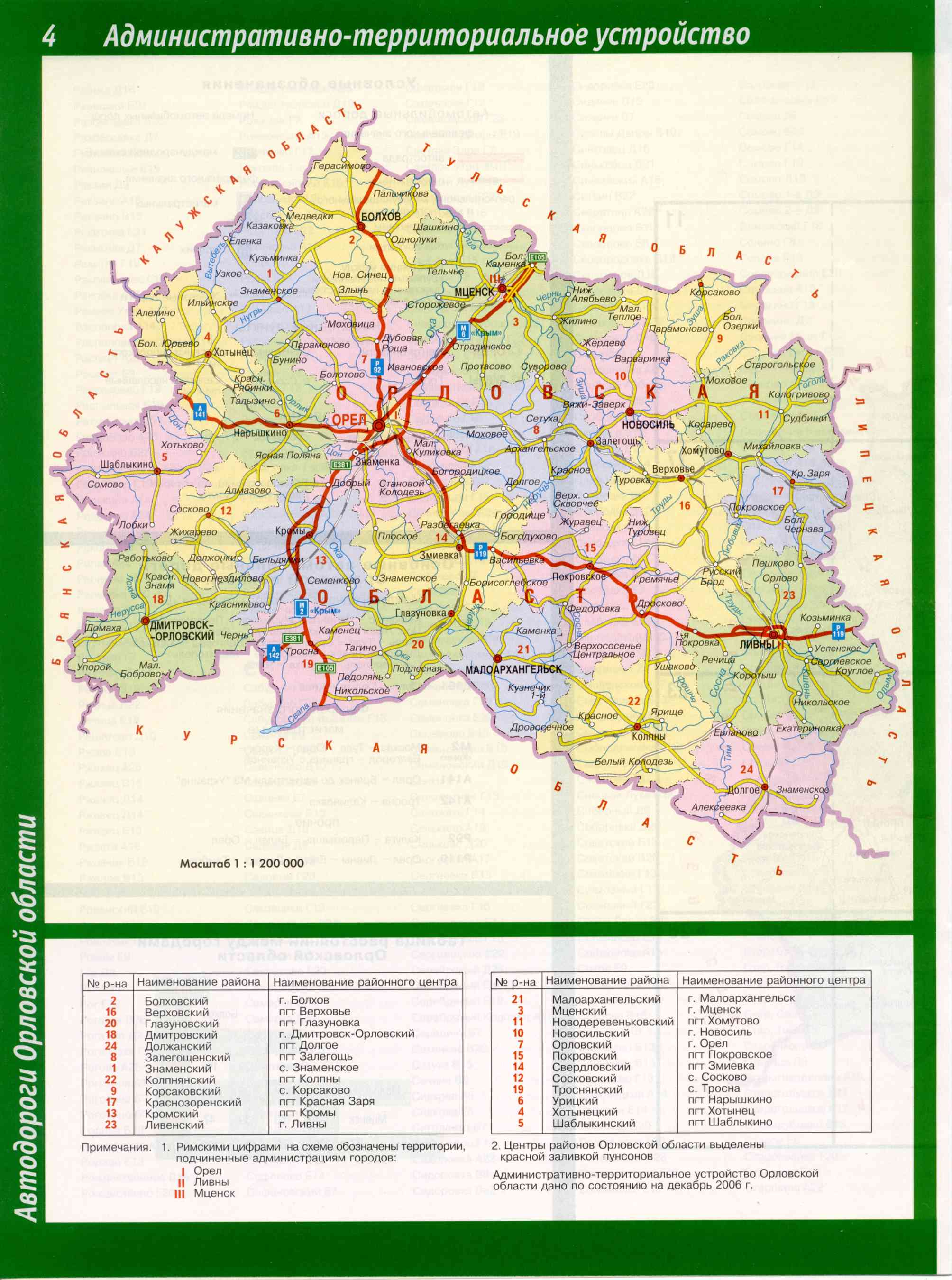 ������ �������� ��������