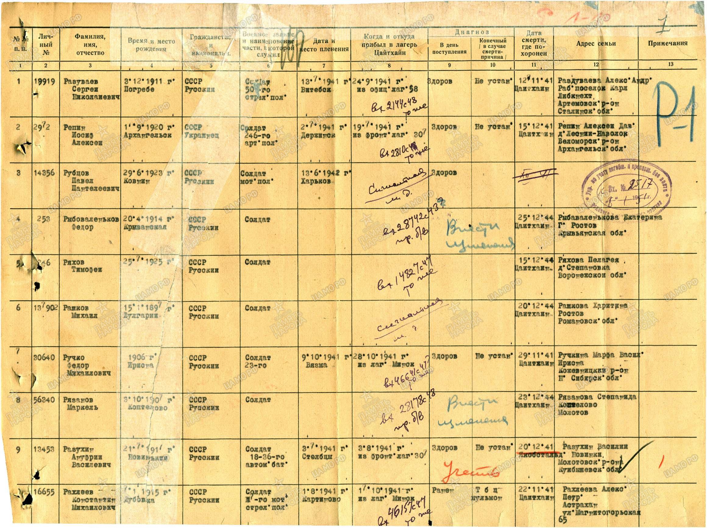 ������� ������ ������ (�������)