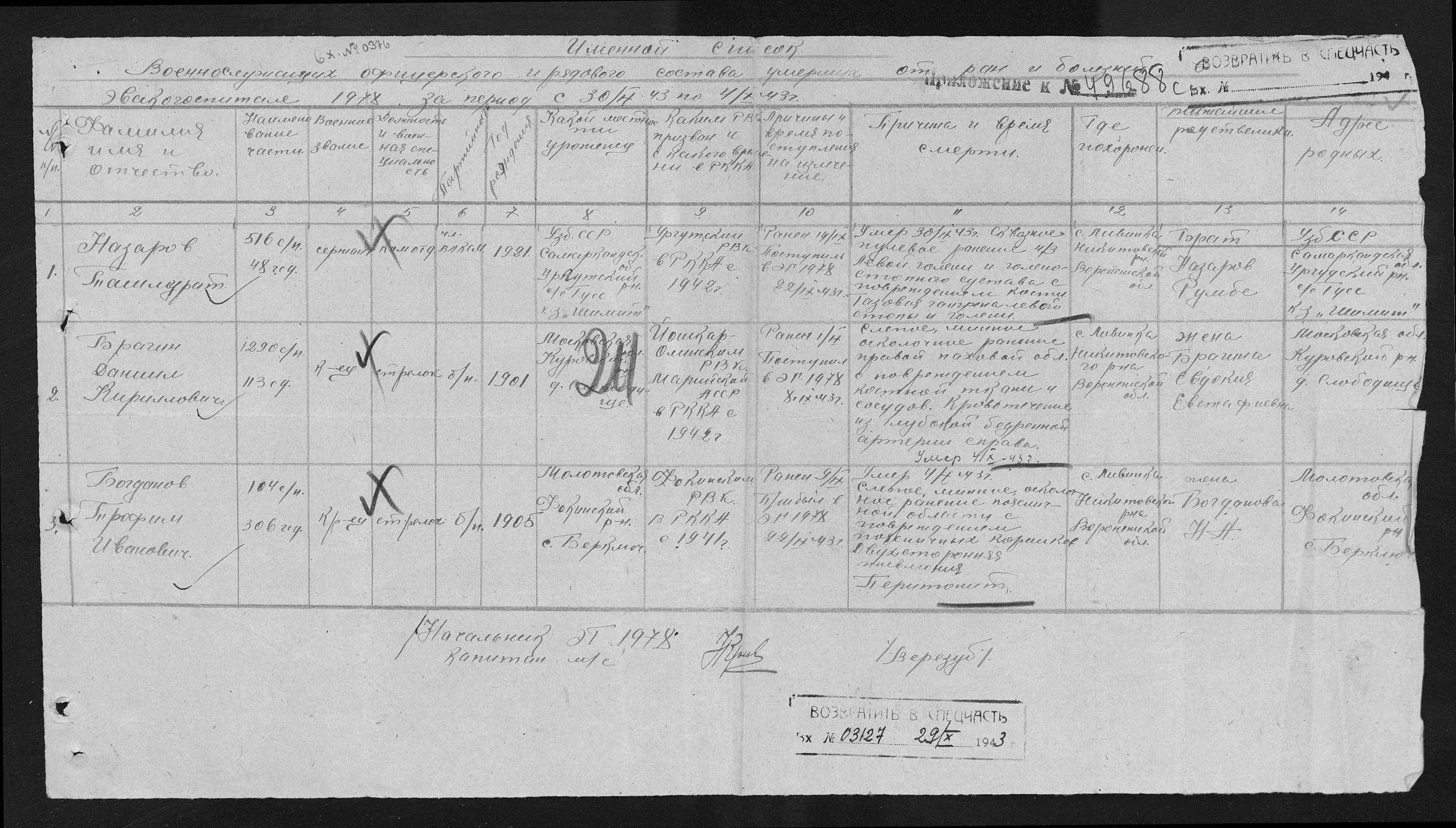 �������� ������ ��������