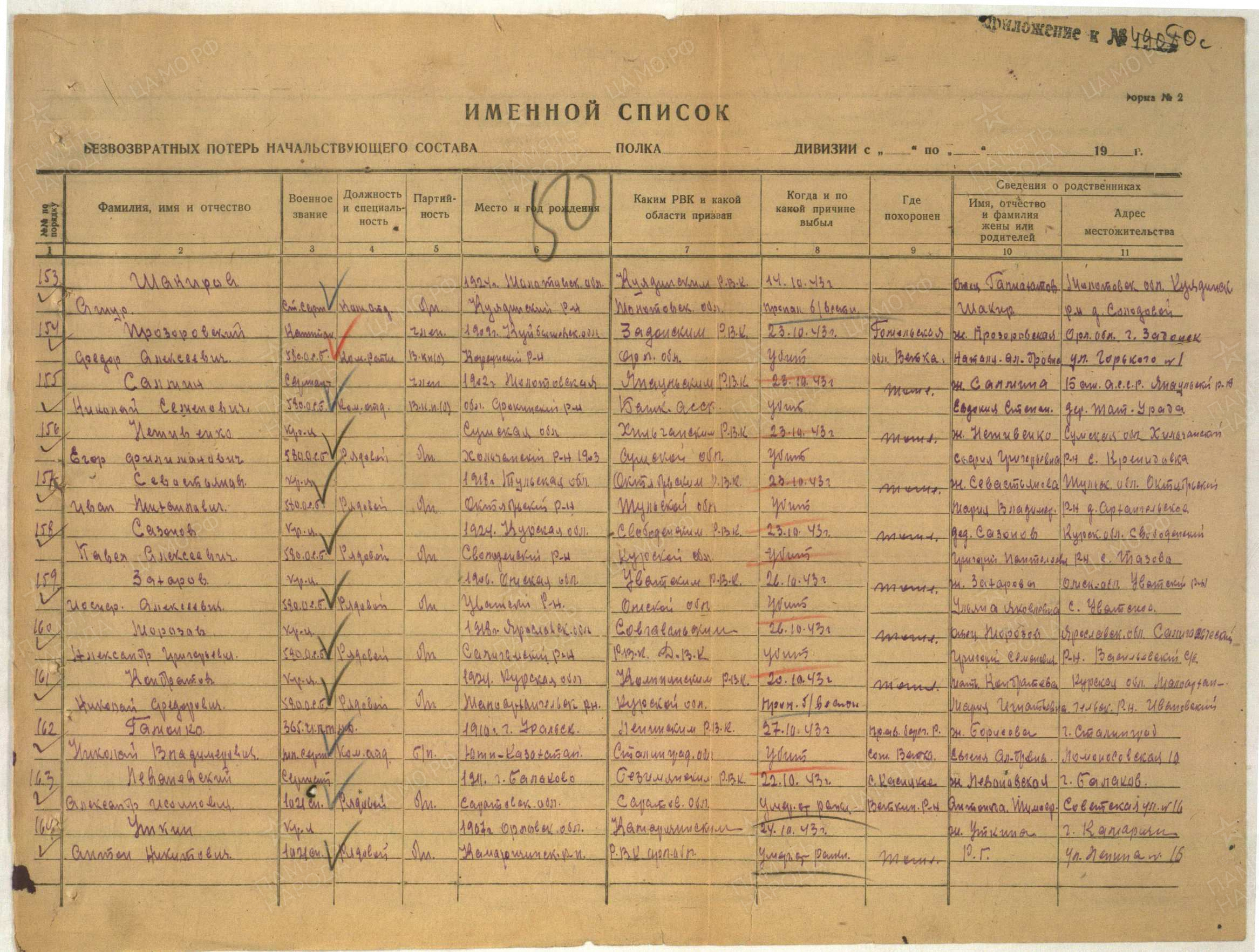 ������ ������� ���������