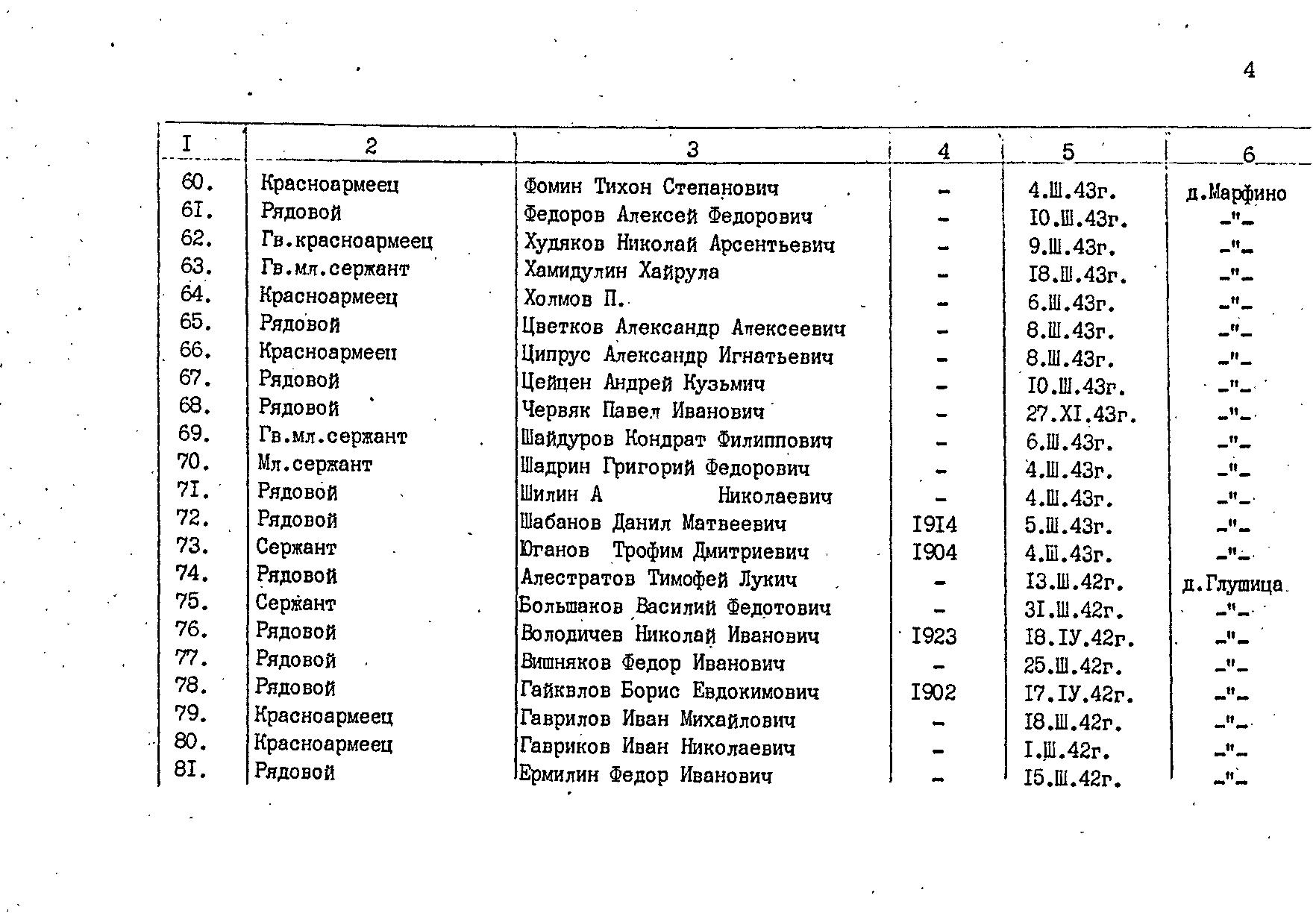 �������� ������� ����������