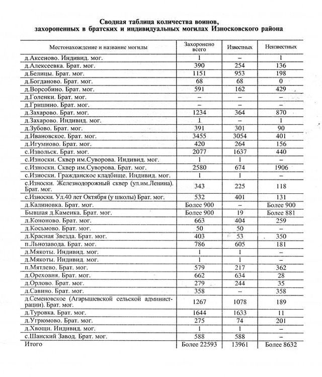 �������� ������� ����������