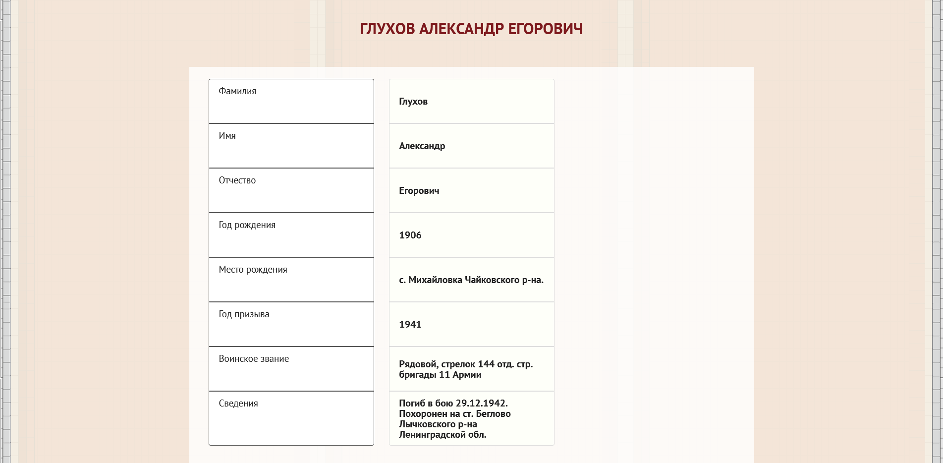 ������ ��������� ��������