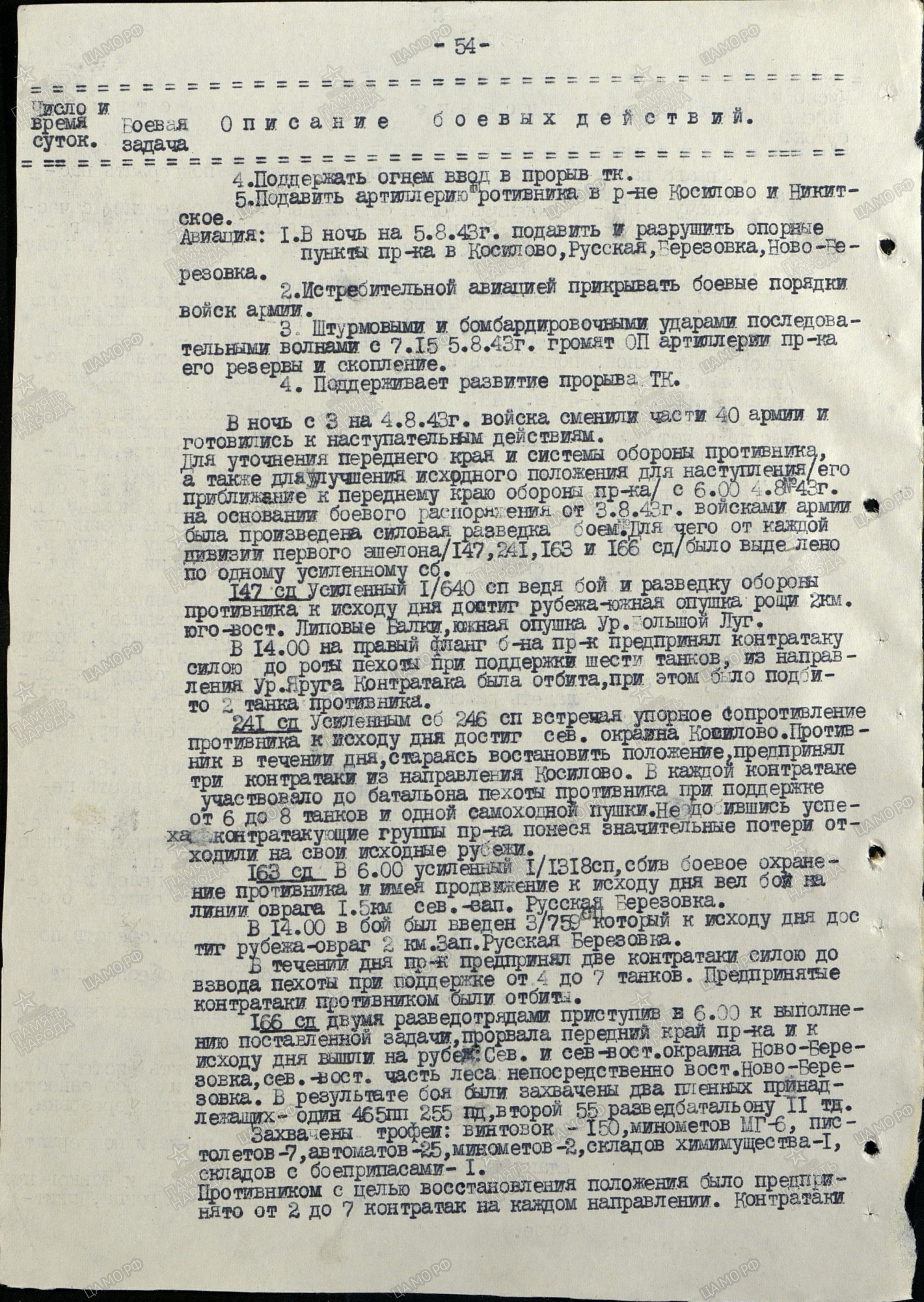 �������� �������� ����������