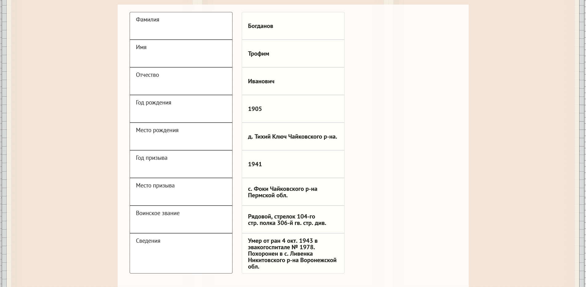 �������� ������ ��������