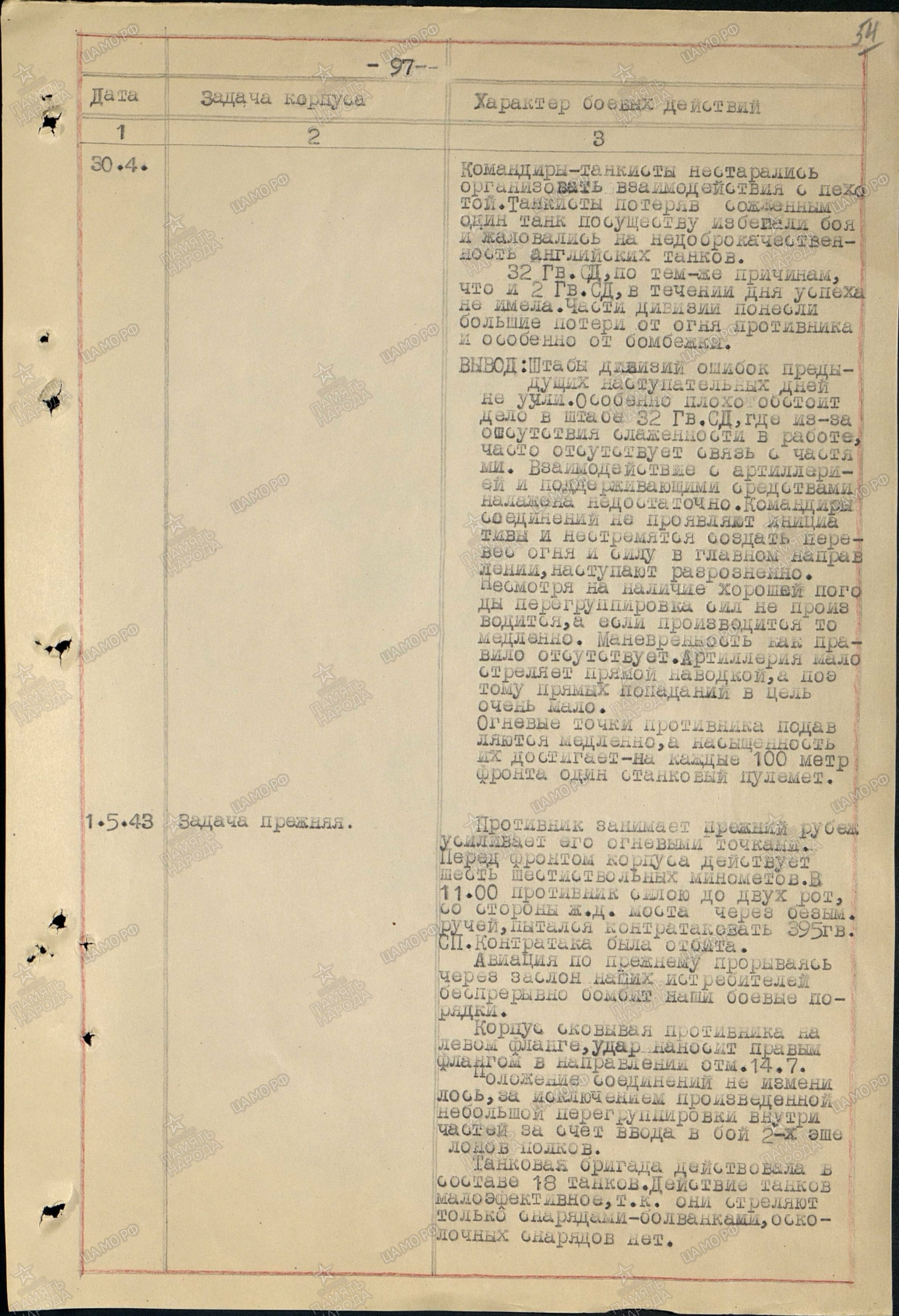 ������� ������� ���������