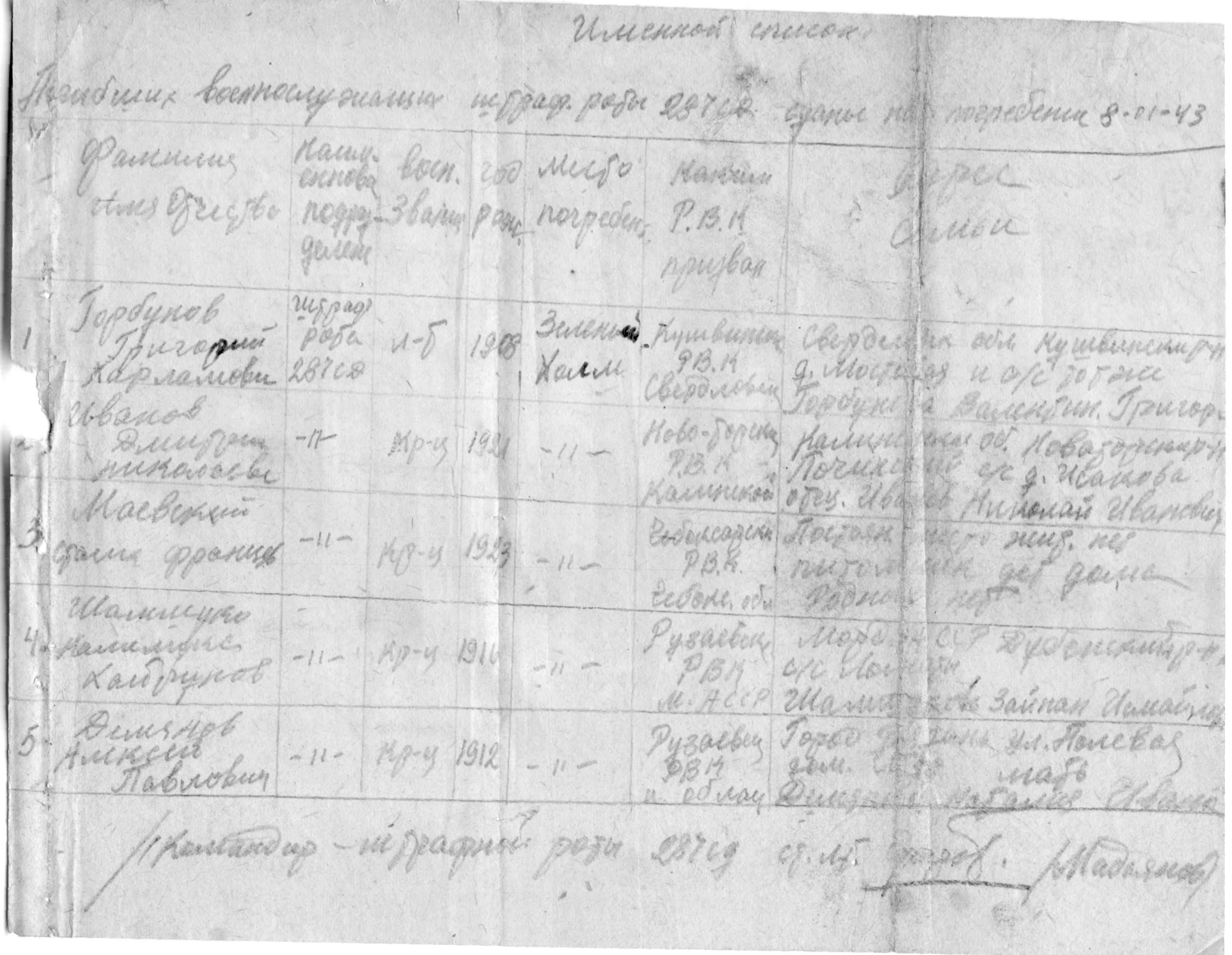 �������� �������� ����������