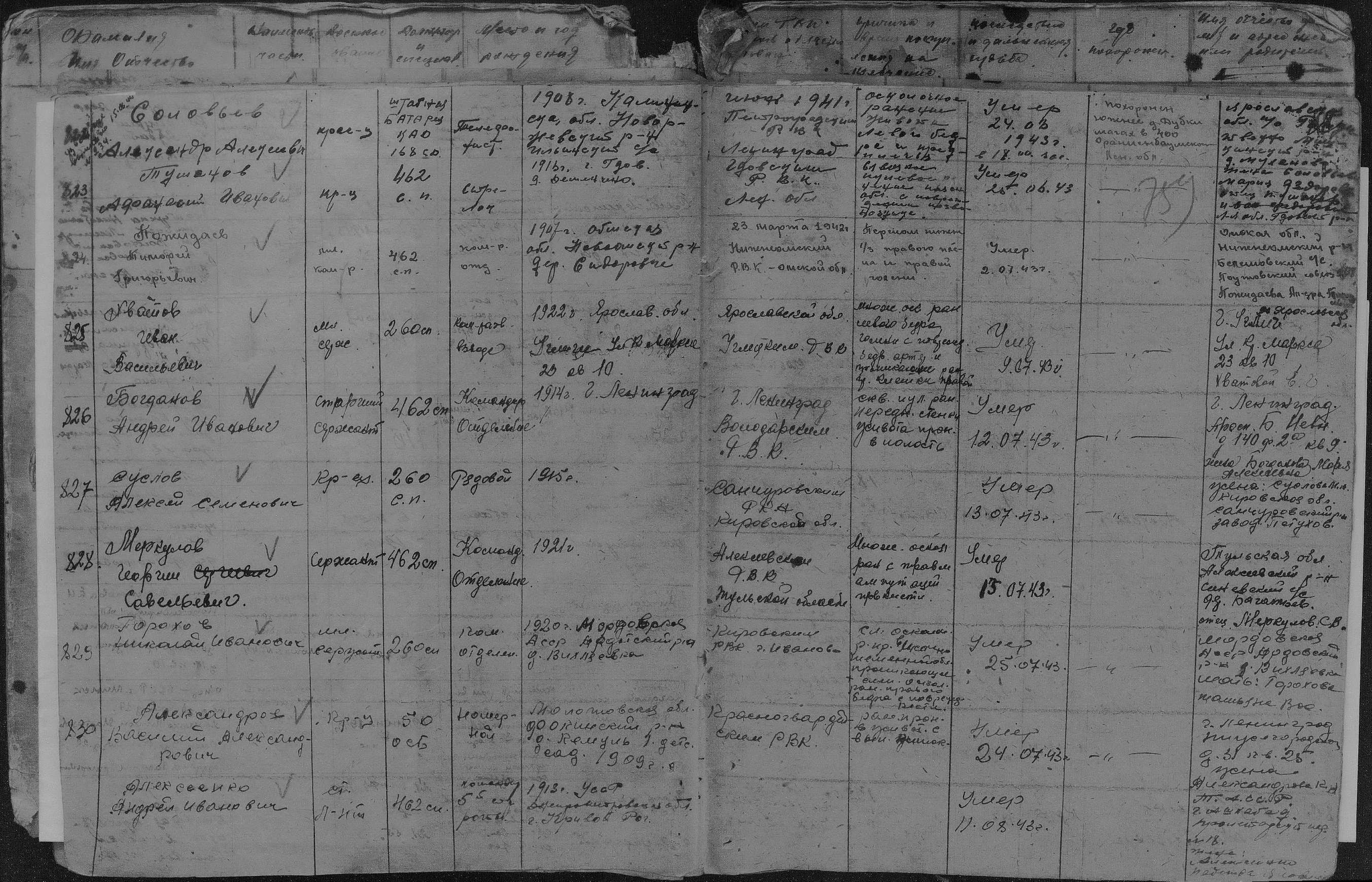 ����������� ������� �������������