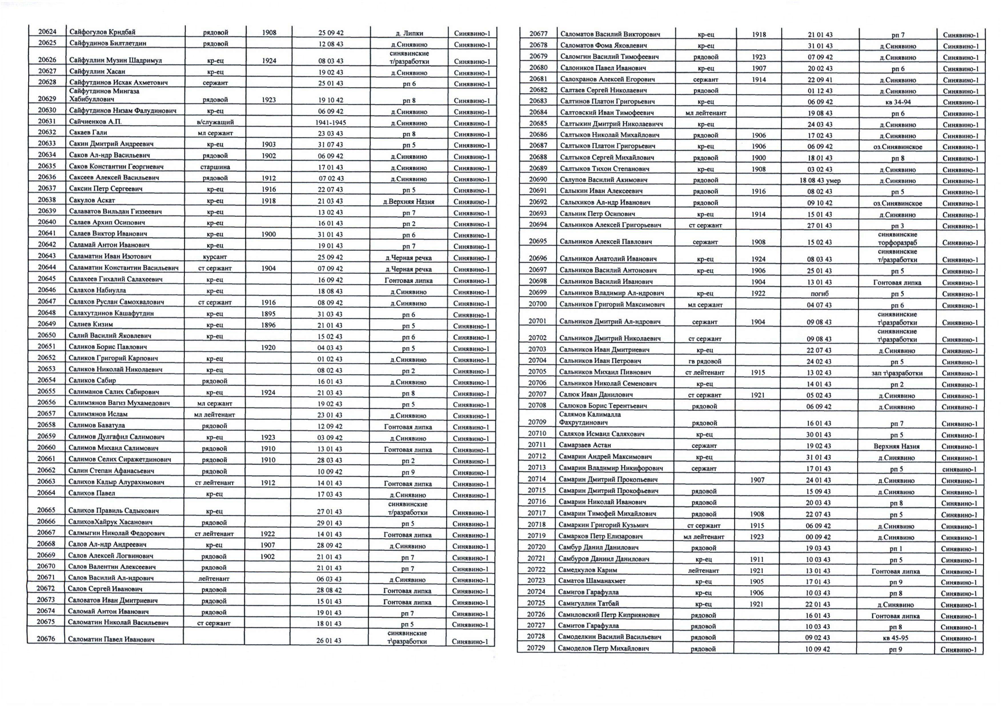 ��������� �������� ����������