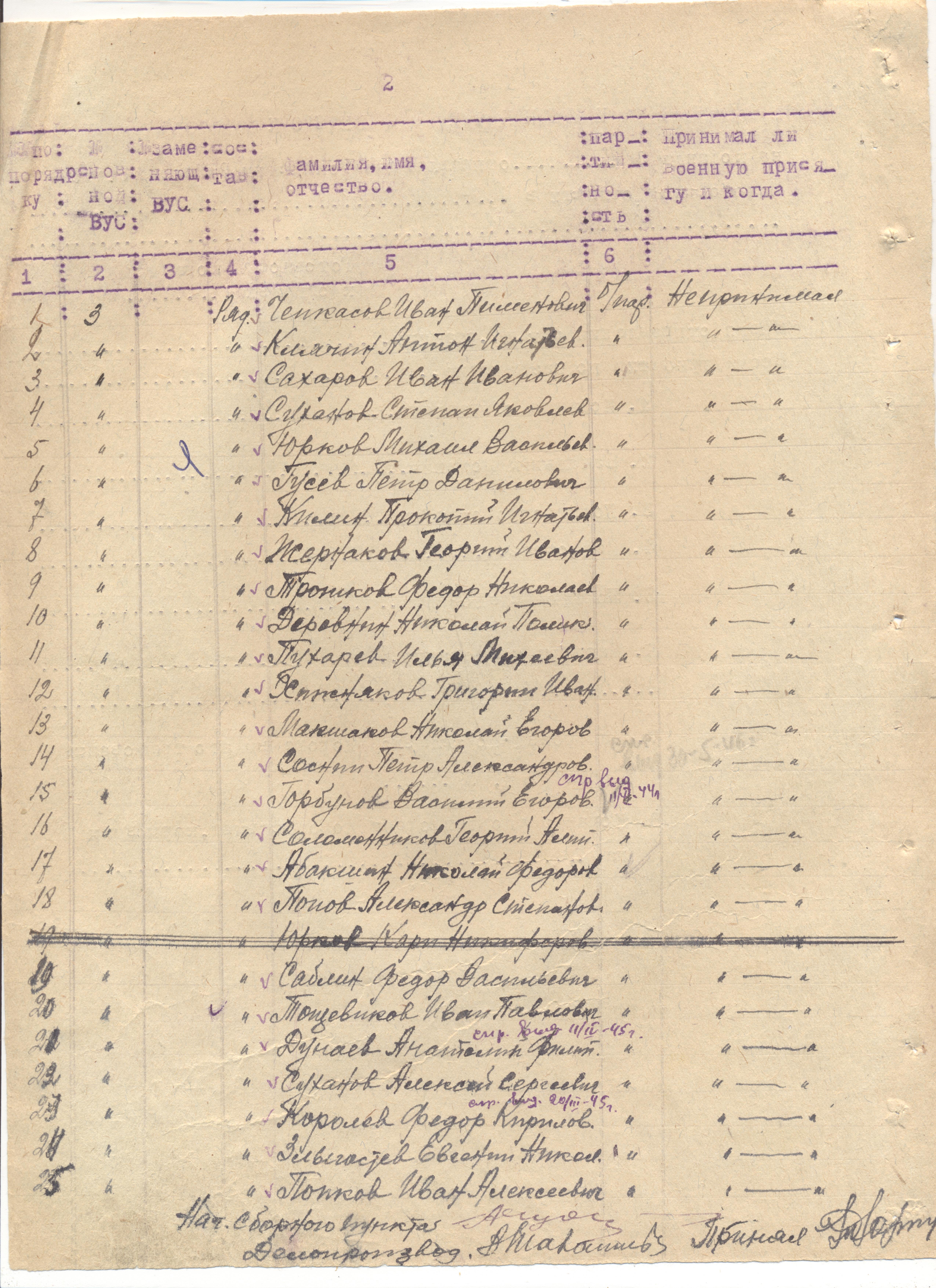 ������� ������� ���������