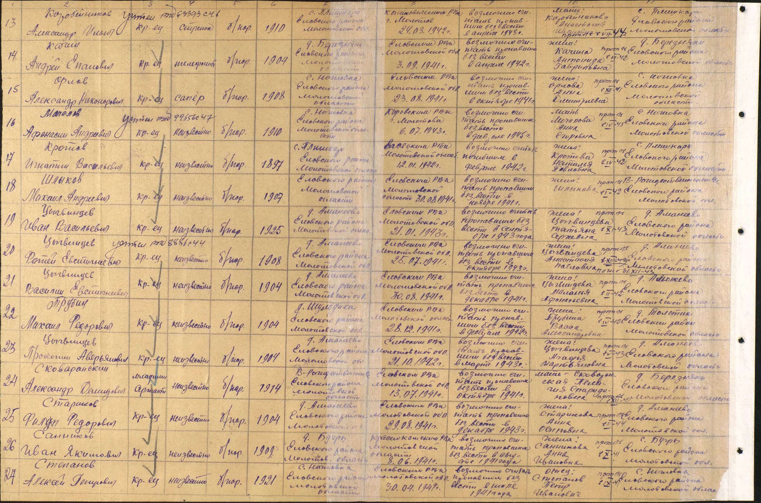 ��������� ������� ������������