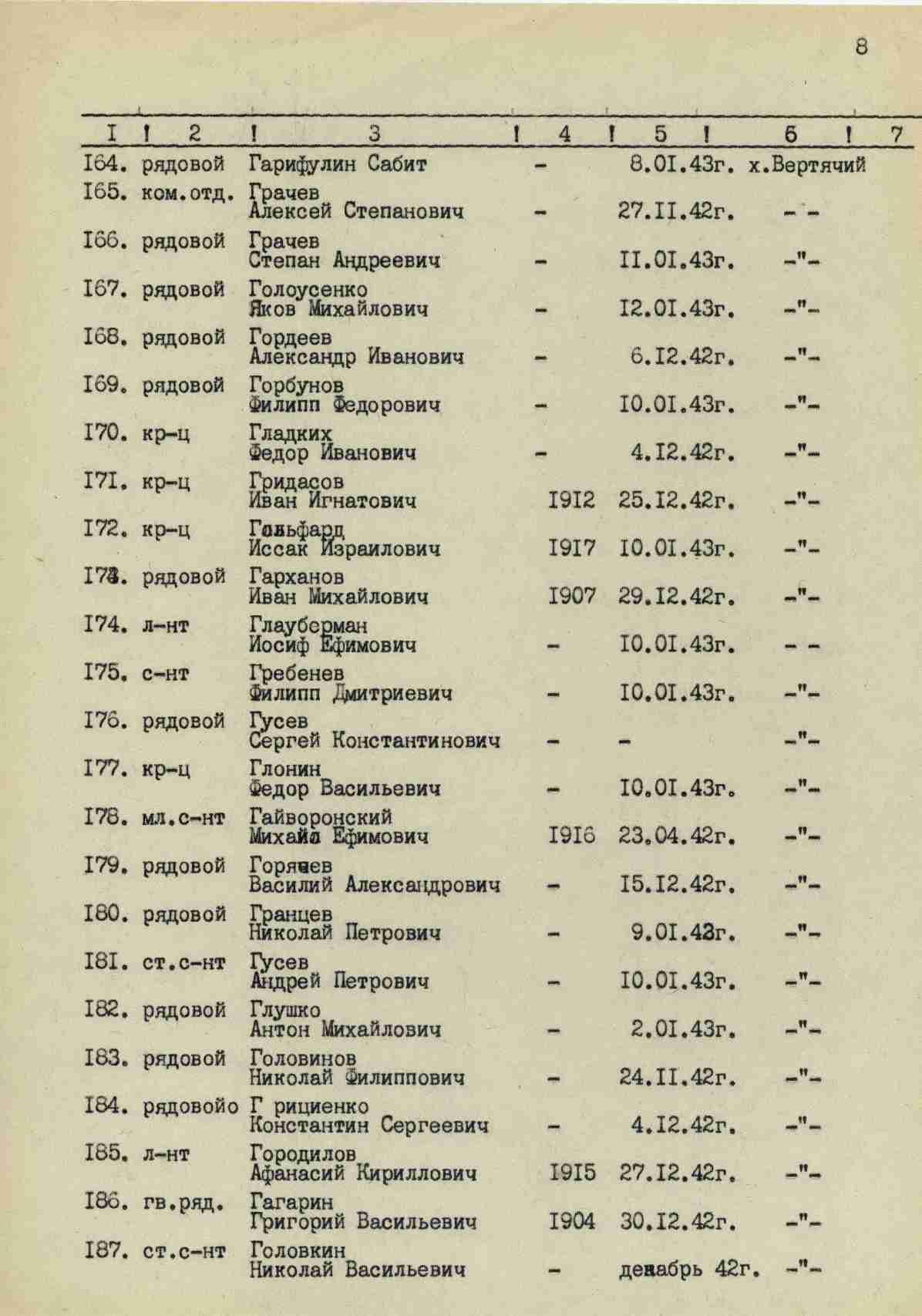 �������� ������ ���������