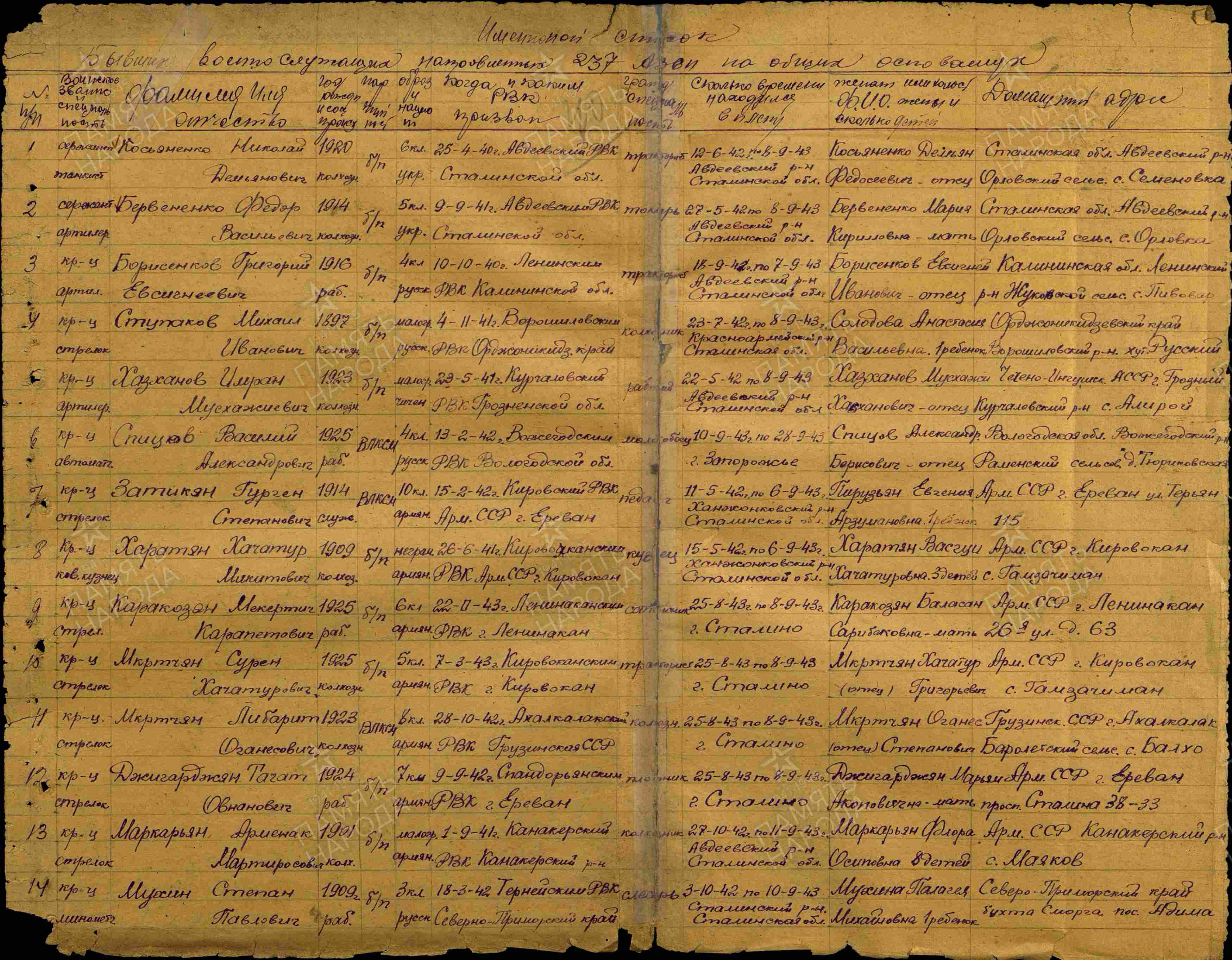 �������� ���� ����������