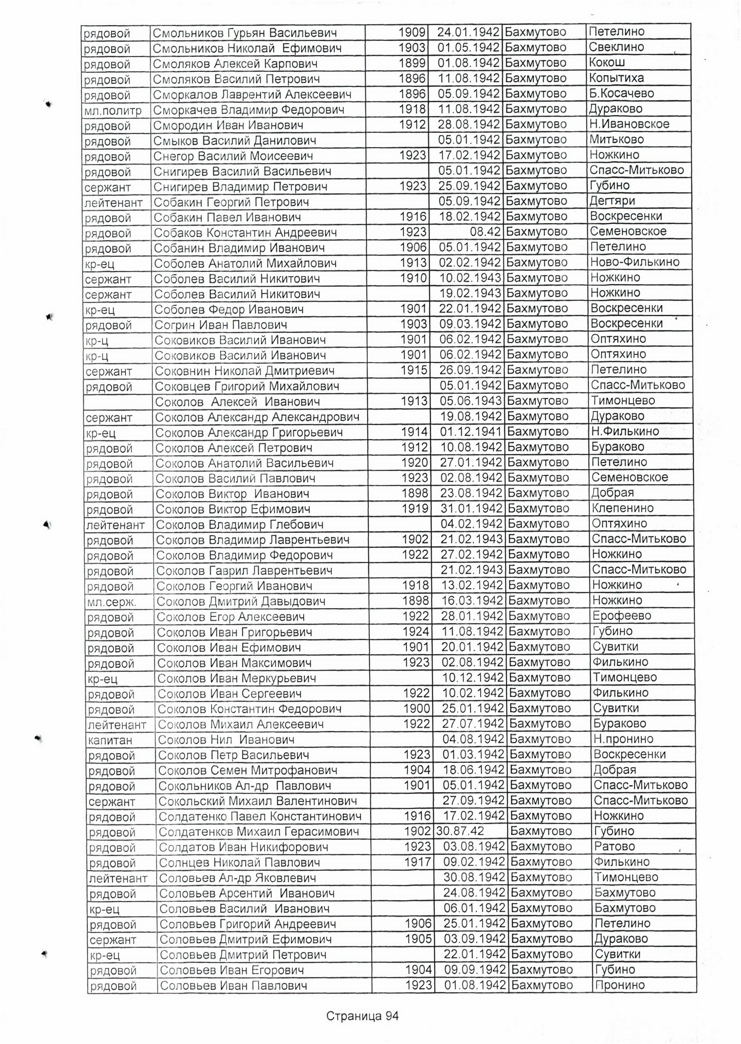 ���������� ������� ��������