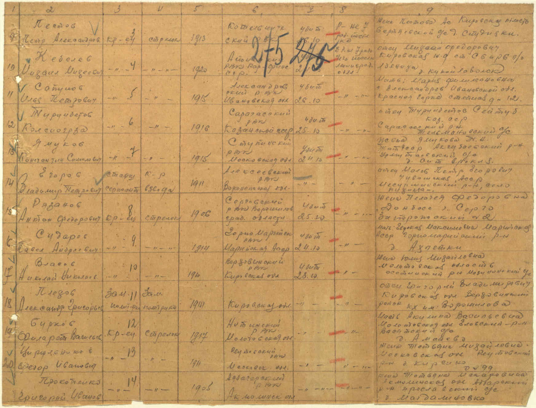 ������ ������� �������������