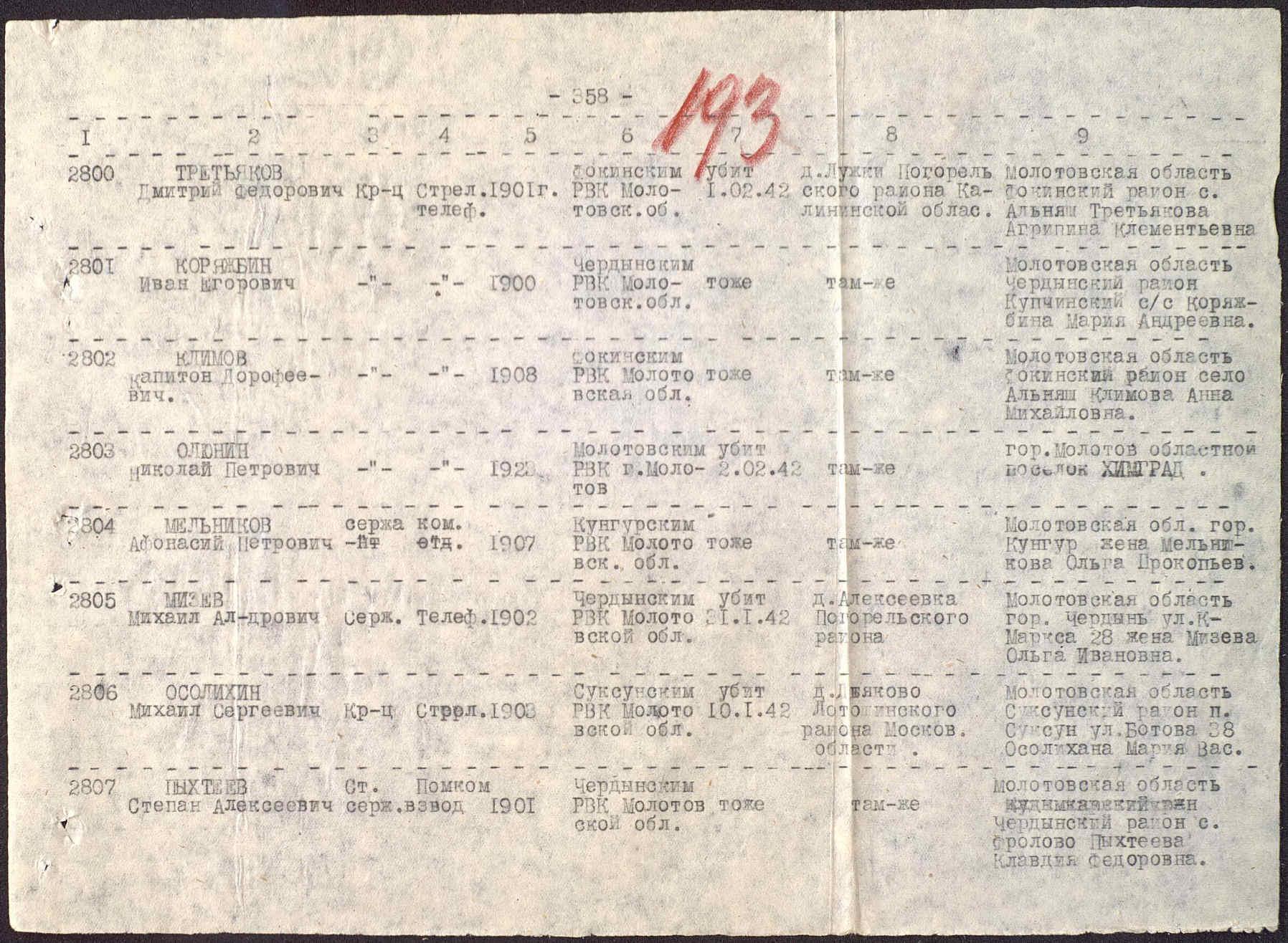 ������ ������� ����������