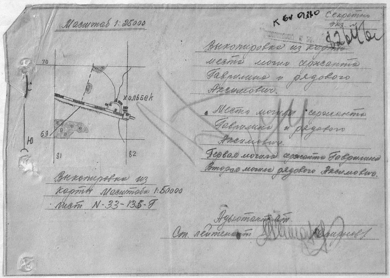 �������� �������� �����������