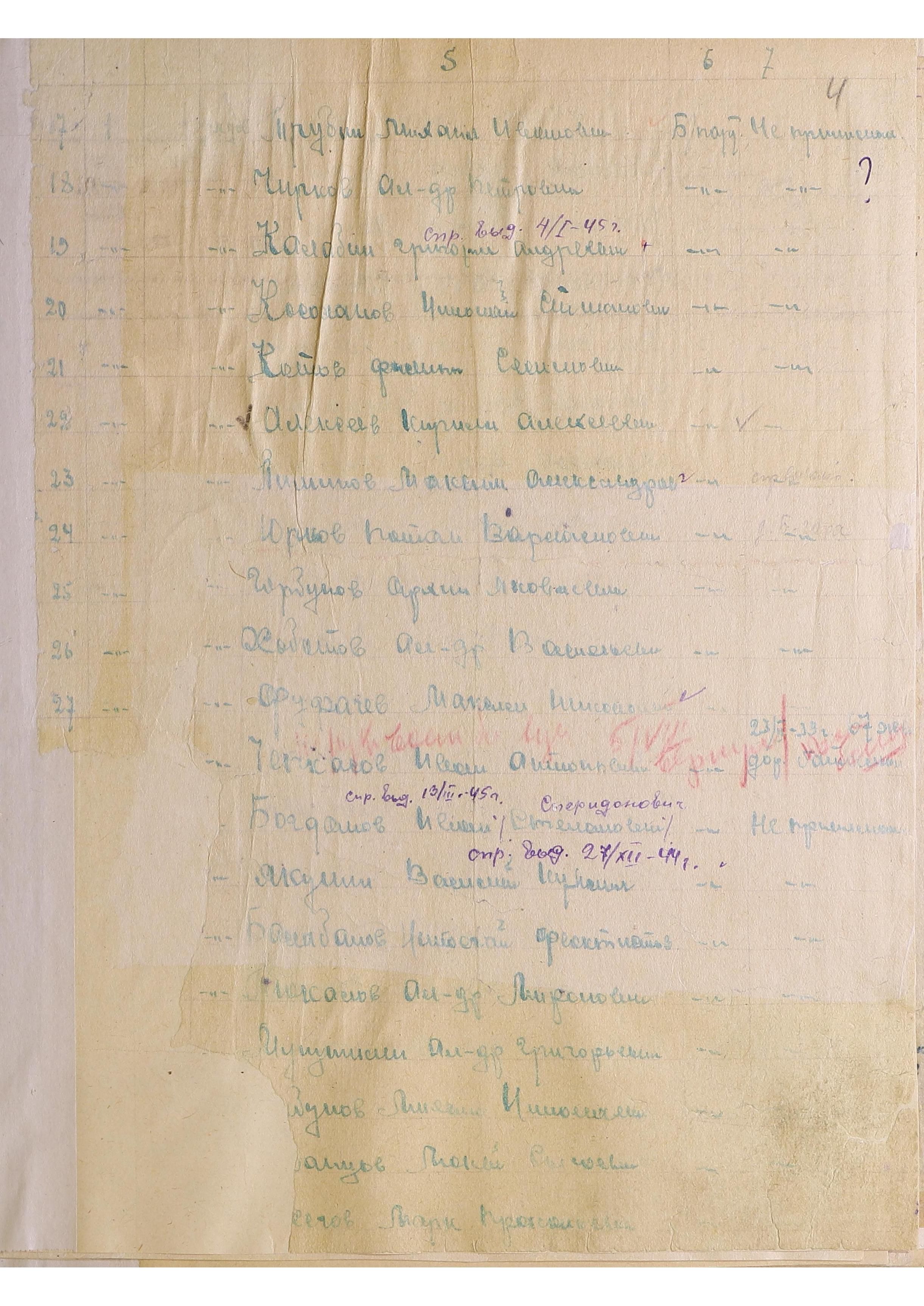 ��������� ������� ������������