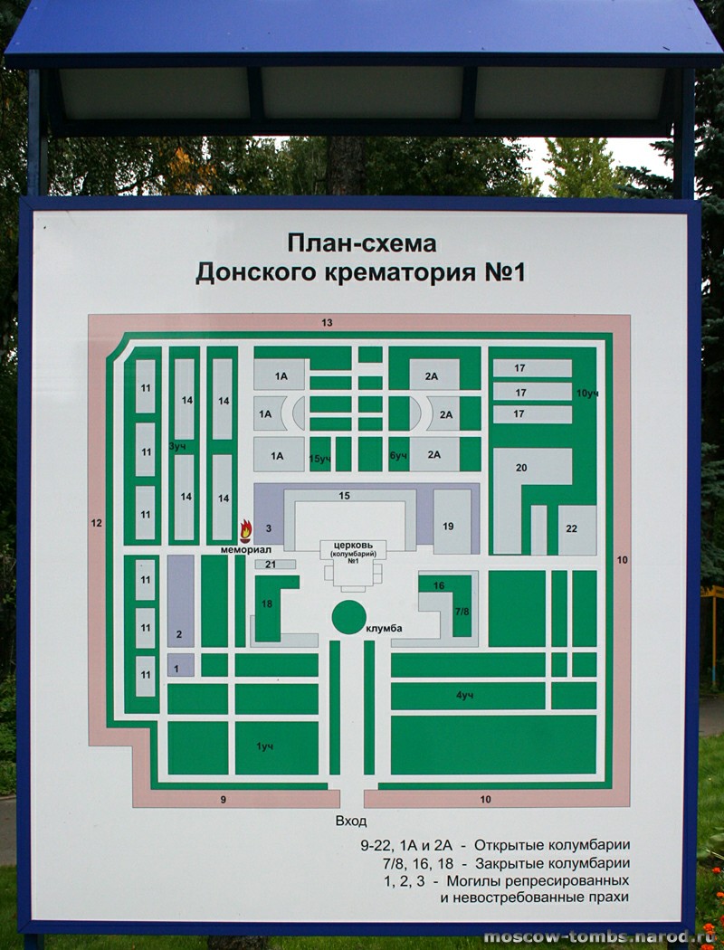 ����� ������ (������) ����������